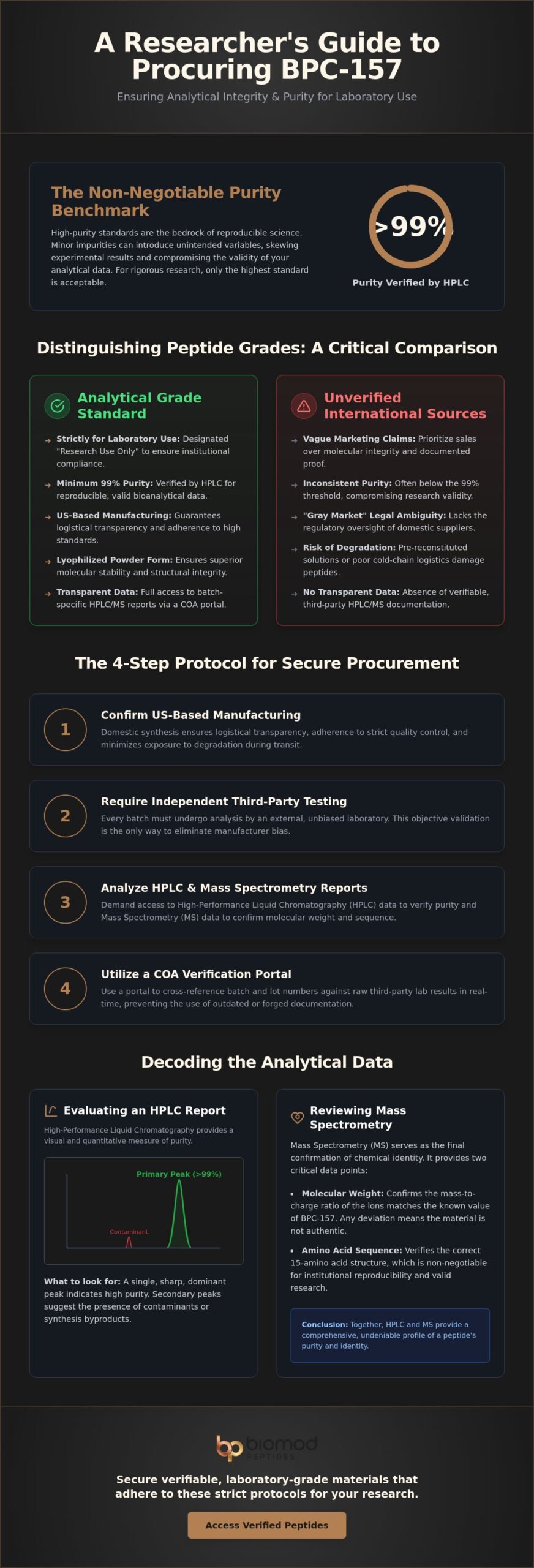 BPC-157 for Research in Las Vegas A Laboratory Procurement Guide 2026 - Infographic - Biomod Peptides BPC-157 for Research in Las Vegas: A Laboratory Procurement Guide (2026)