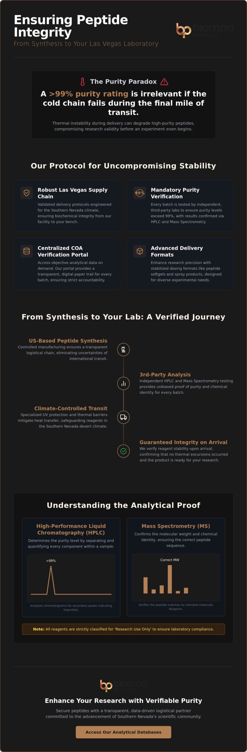 Lab Reagents Delivery in Las Vegas High-Purity Peptide Procurement 2026 - Infographic - Biomod Peptides Lab Reagents Delivery in Las Vegas: High-Purity Peptide Procurement (2026)