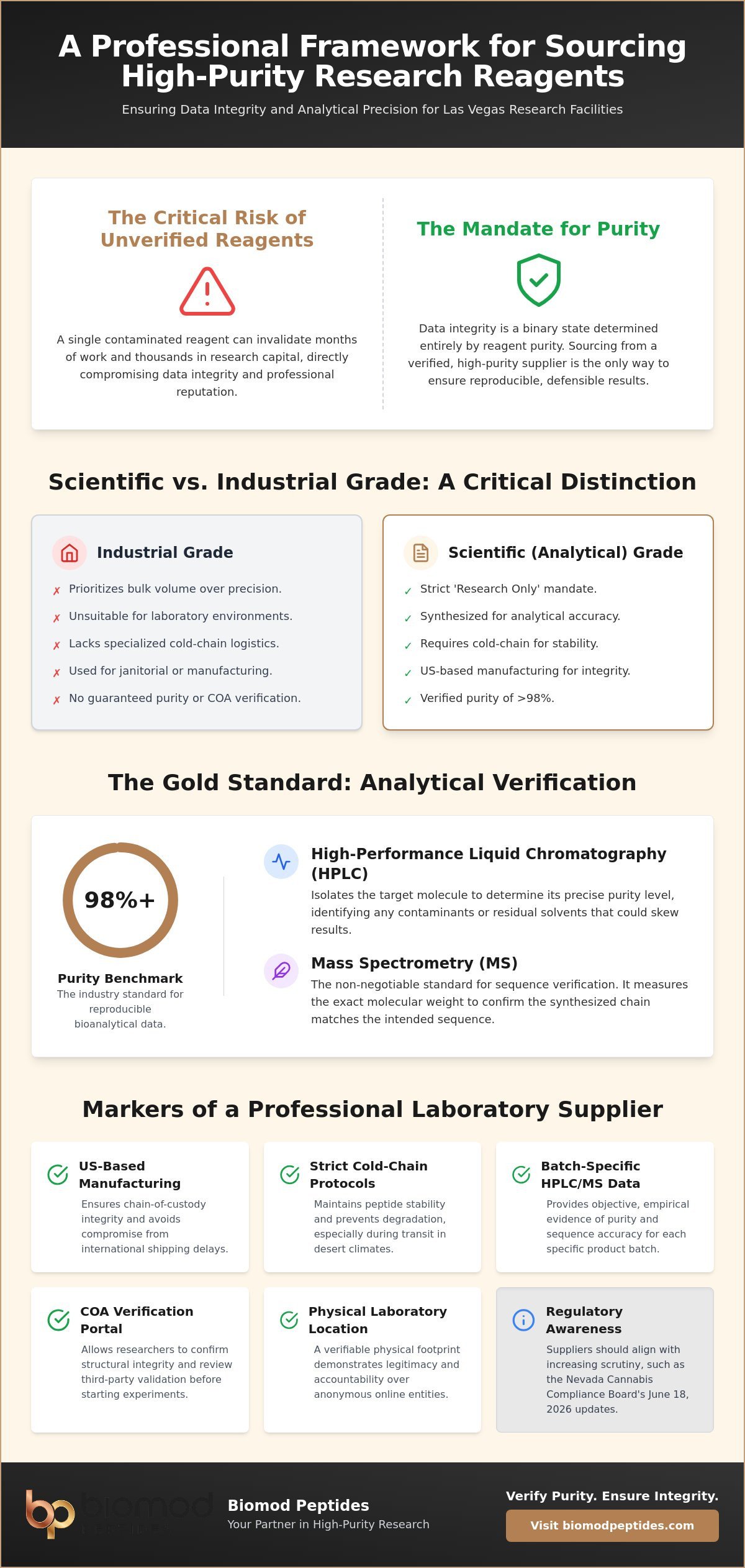 Las Vegas Biochemical Supplier Professional Standards for Analytical Grade Reagents - Infographic - Biomod Peptides Las Vegas Biochemical Supplier: Professional Standards for Analytical Grade Reagents