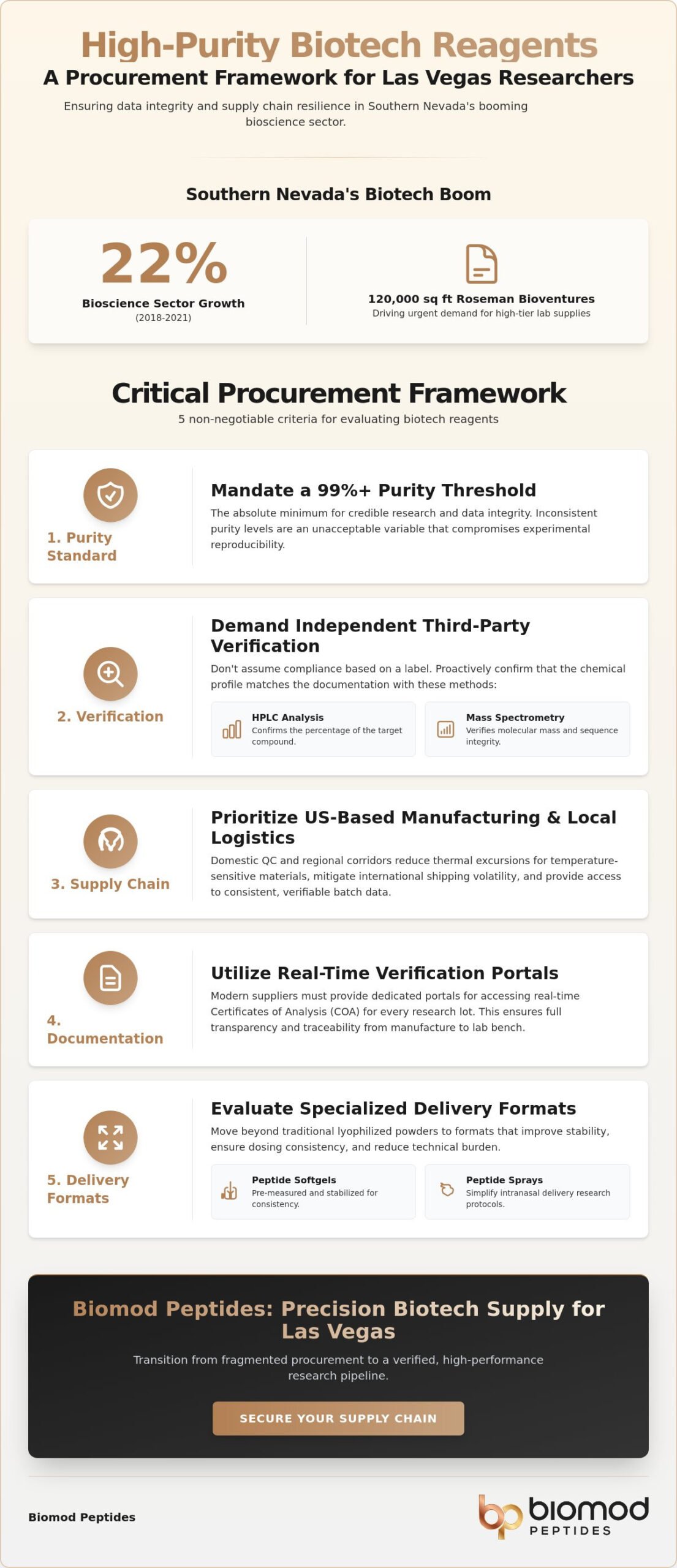 Las Vegas Life Science Supplies: A Buyer’s Guide for Biotech Research