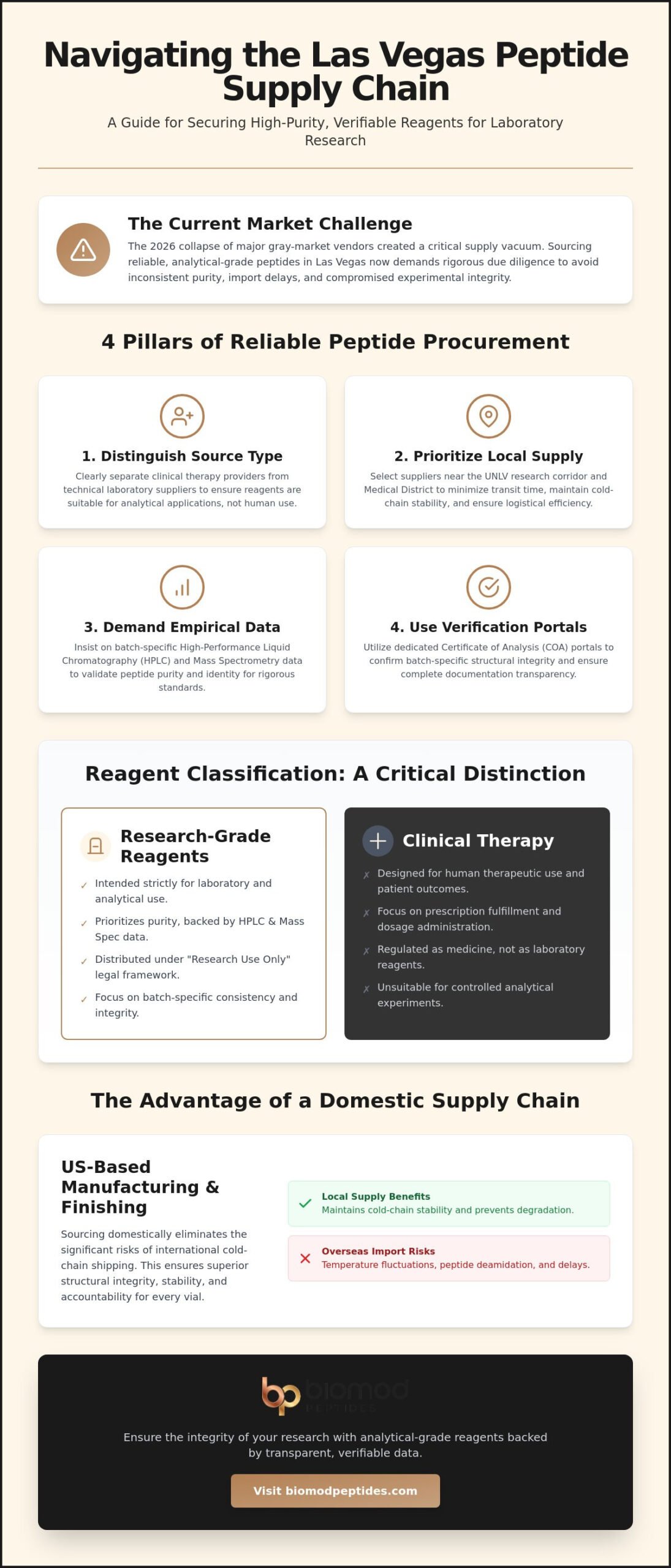 Peptide Supplier Near Downtown Las Vegas: Sourcing Research Grade Reagents