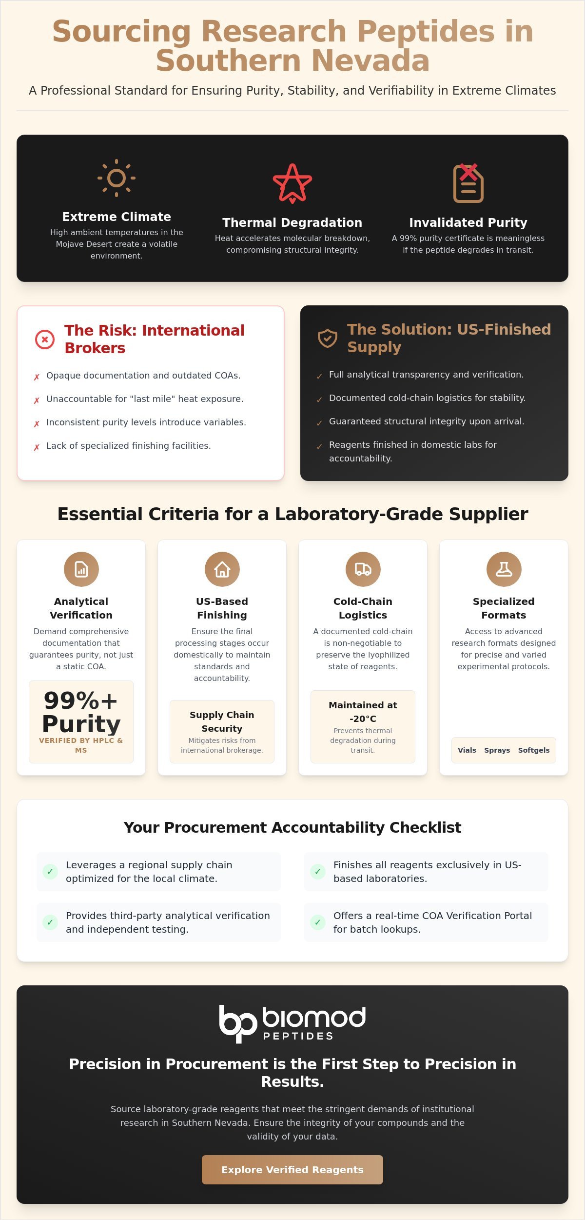 Southern Nevada Research Peptide Supplier: Laboratory Standards & Procurement - Infographic - Biomod Peptides Southern Nevada Research Peptide Supplier: Laboratory Standards & Procurement