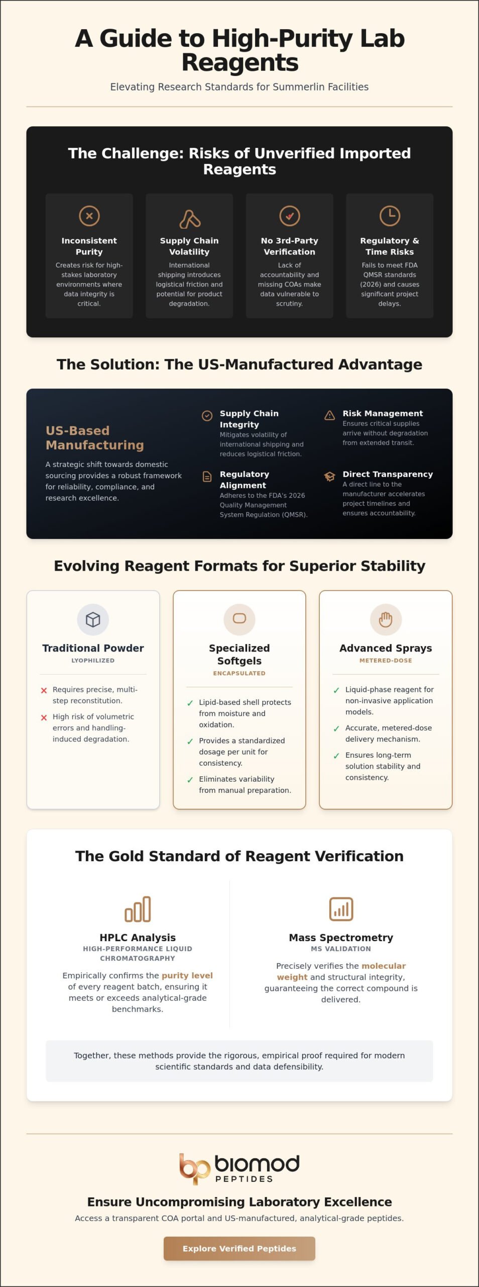 Summerlin Lab Supplies: A Resource Guide for Specialized Research Reagents