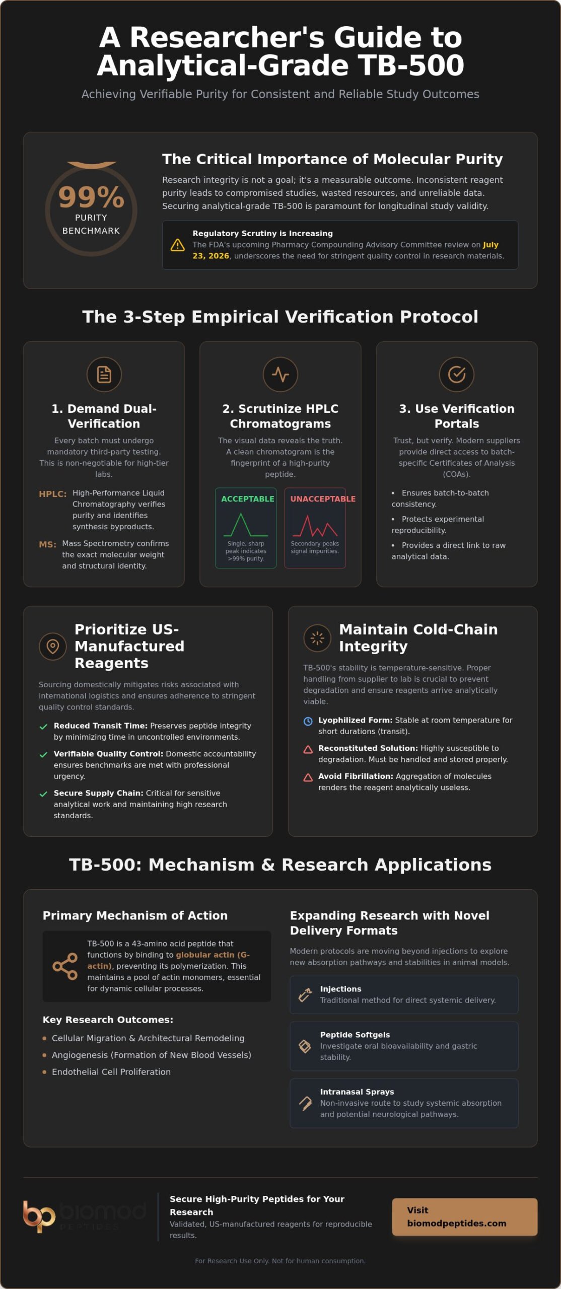 TB-500 for Research Labs in Las Vegas: A Procurement and Purity Guide