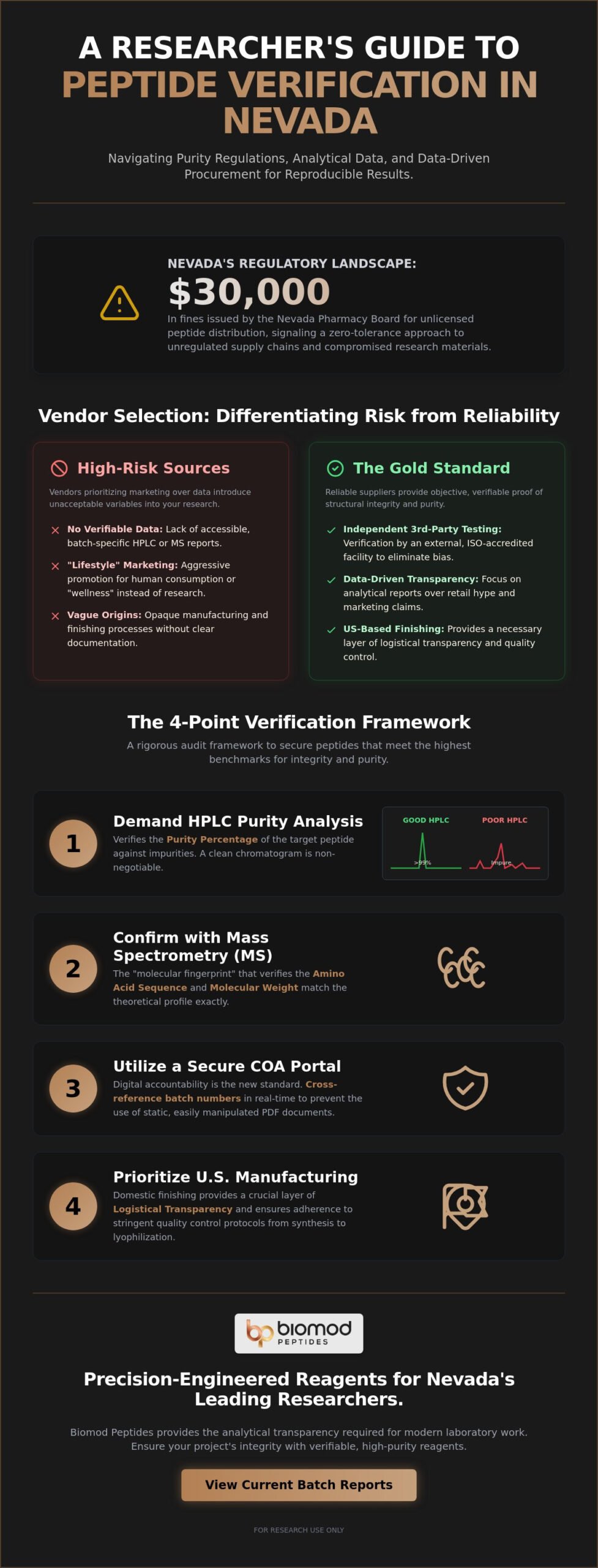 Third-Party Tested Peptides in Nevada A Verification Guide for Researchers - Infographic - Biomod Peptides Third-Party Tested Peptides in Nevada: A Verification Guide for Researchers