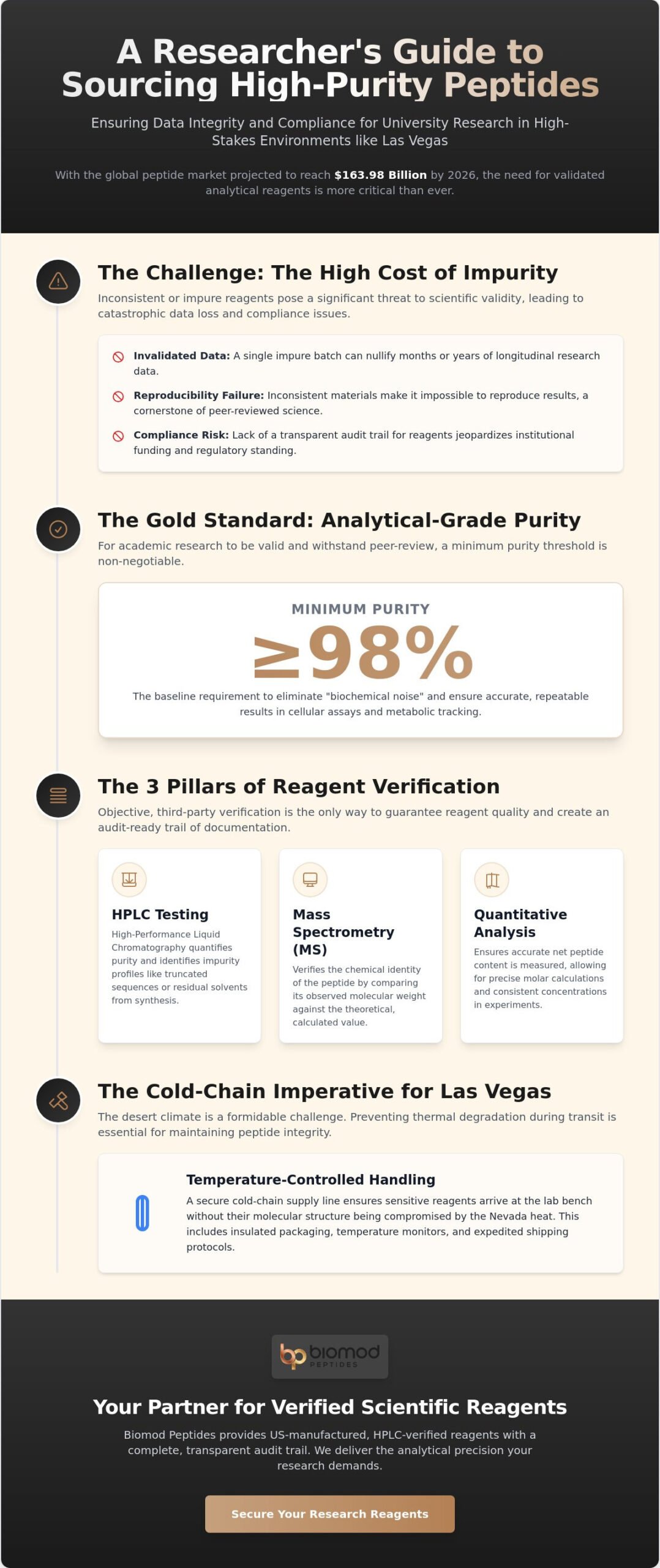 Peptides for University Research in Las Vegas: 2026 Resource Guide