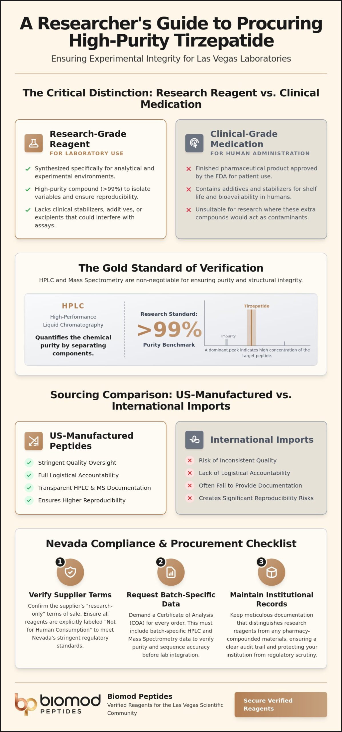 Tirzepatide Research Grade Las Vegas: A Laboratory Procurement Guide