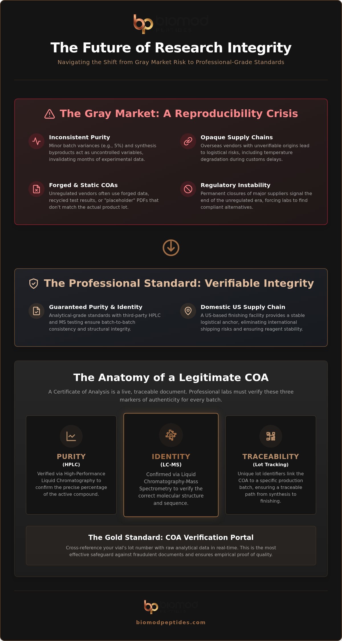 Alternative to Gray Market Research Chemicals: Verified Standards for Analytical Labs
