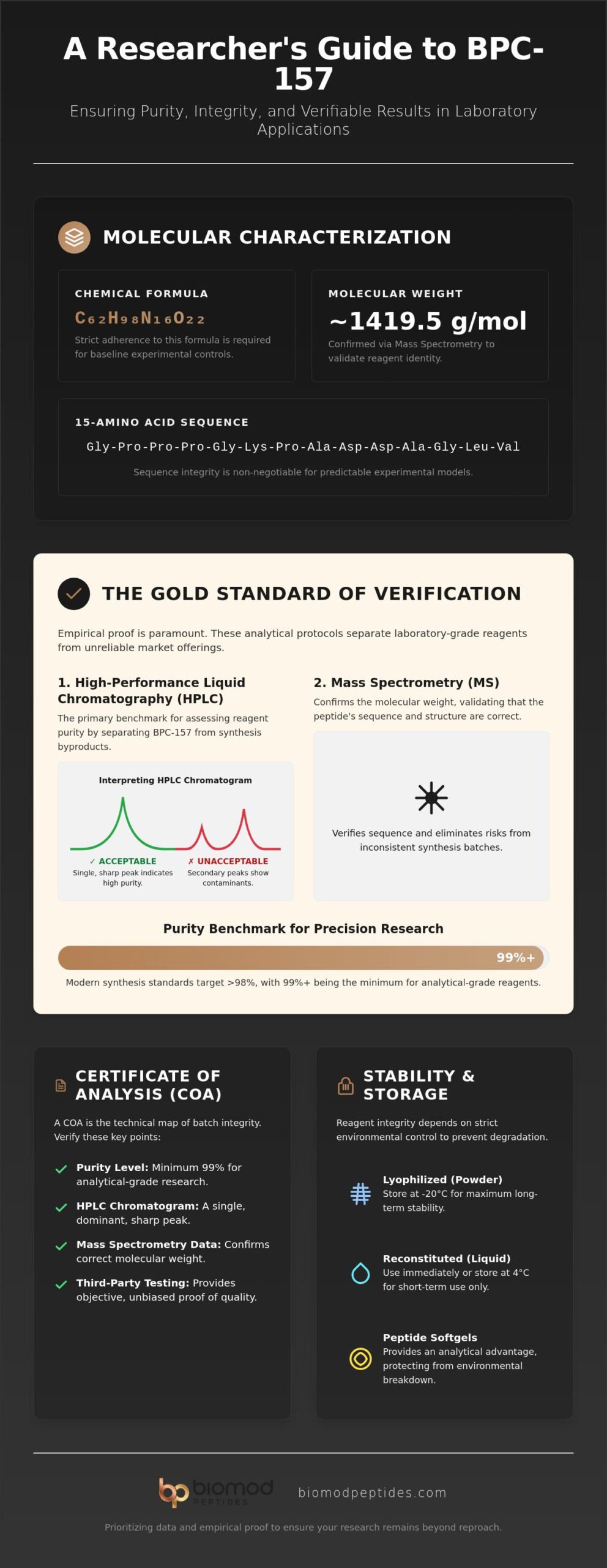 BPC-157 Research Peptides: A Las Vegas Guide