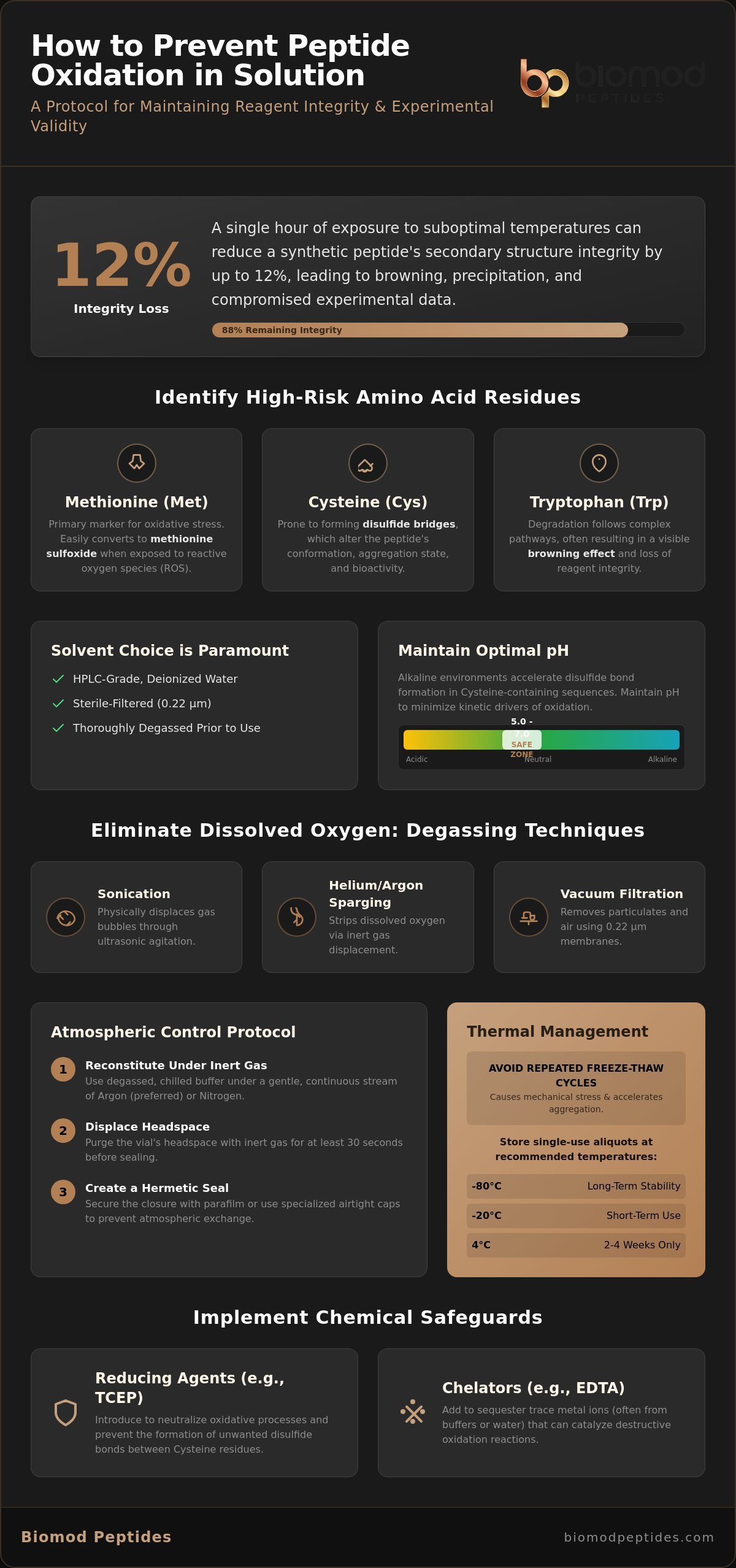 Cómo prevenir la oxidación de péptidos en solución Un protocolo para la estabilidad en la investigación - Infografía - Biomod Peptides Cómo prevenir la oxidación de péptidos en solución: un protocolo para la estabilidad en la investigación