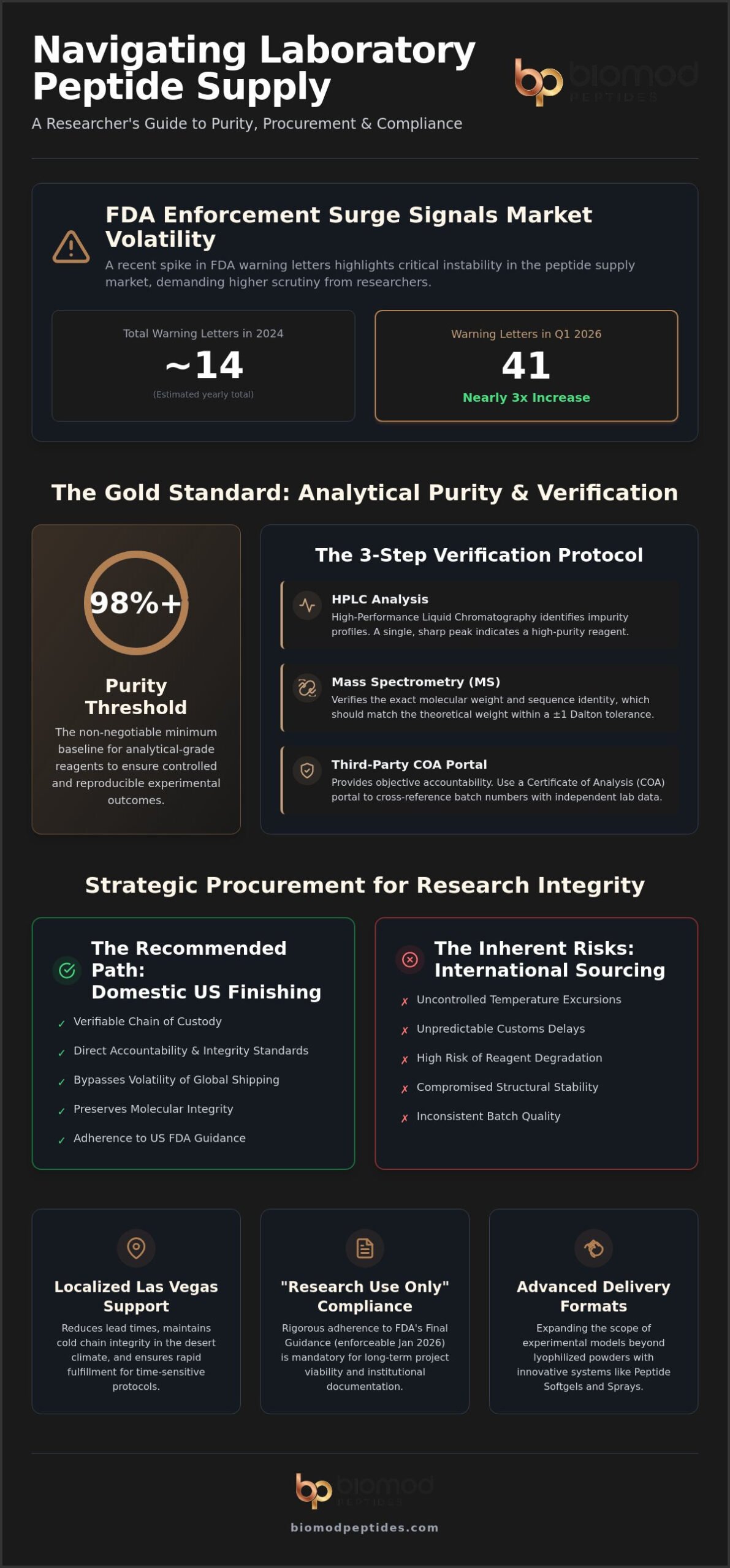 Laboratory Peptide Supply: A Resource Guide for Analytical Research Standards