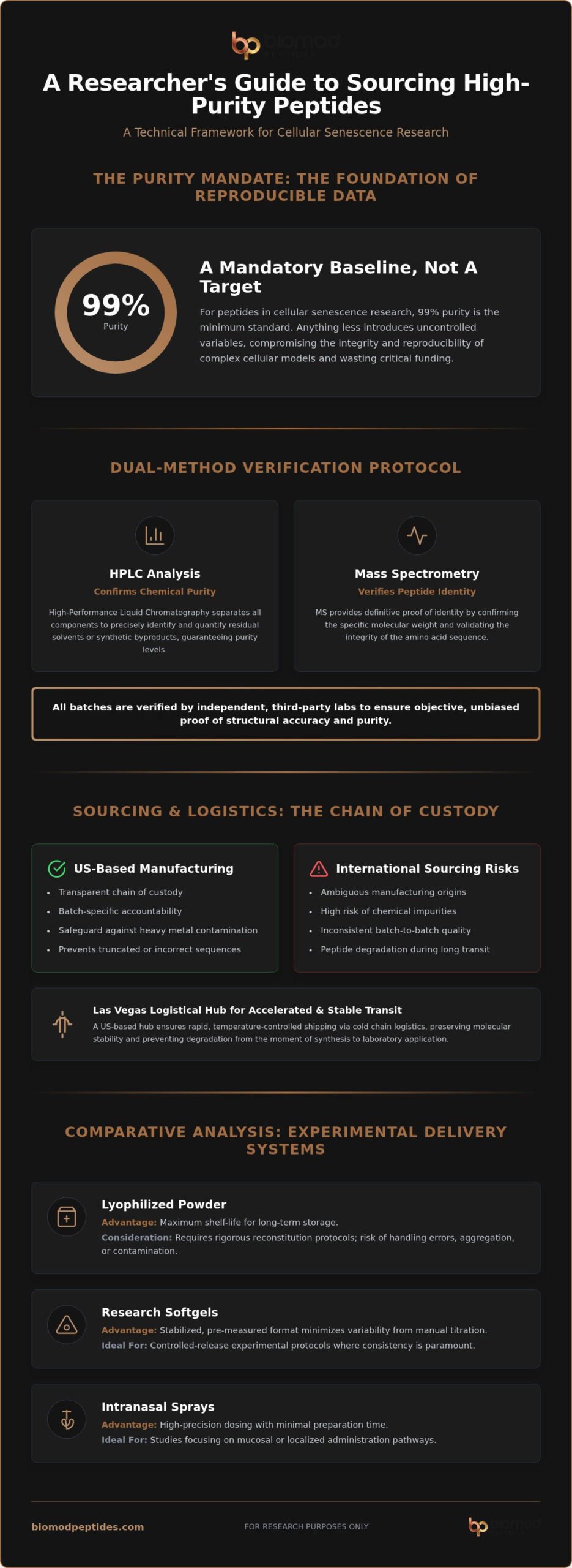 Peptides for Cellular Senescence 2026 Lab Guide - Infographic - Biomod Peptides Peptides for Cellular Senescence: 2026 Lab Guide