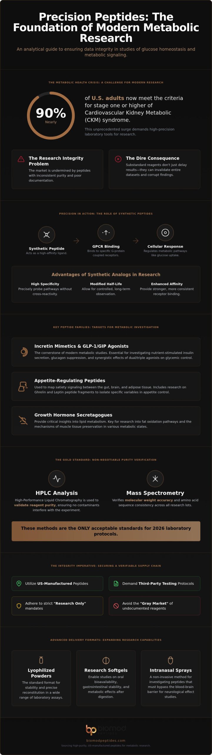 Péptidos para la Investigación de Trastornos Metabólicos: Una Perspectiva Analítica (2026)