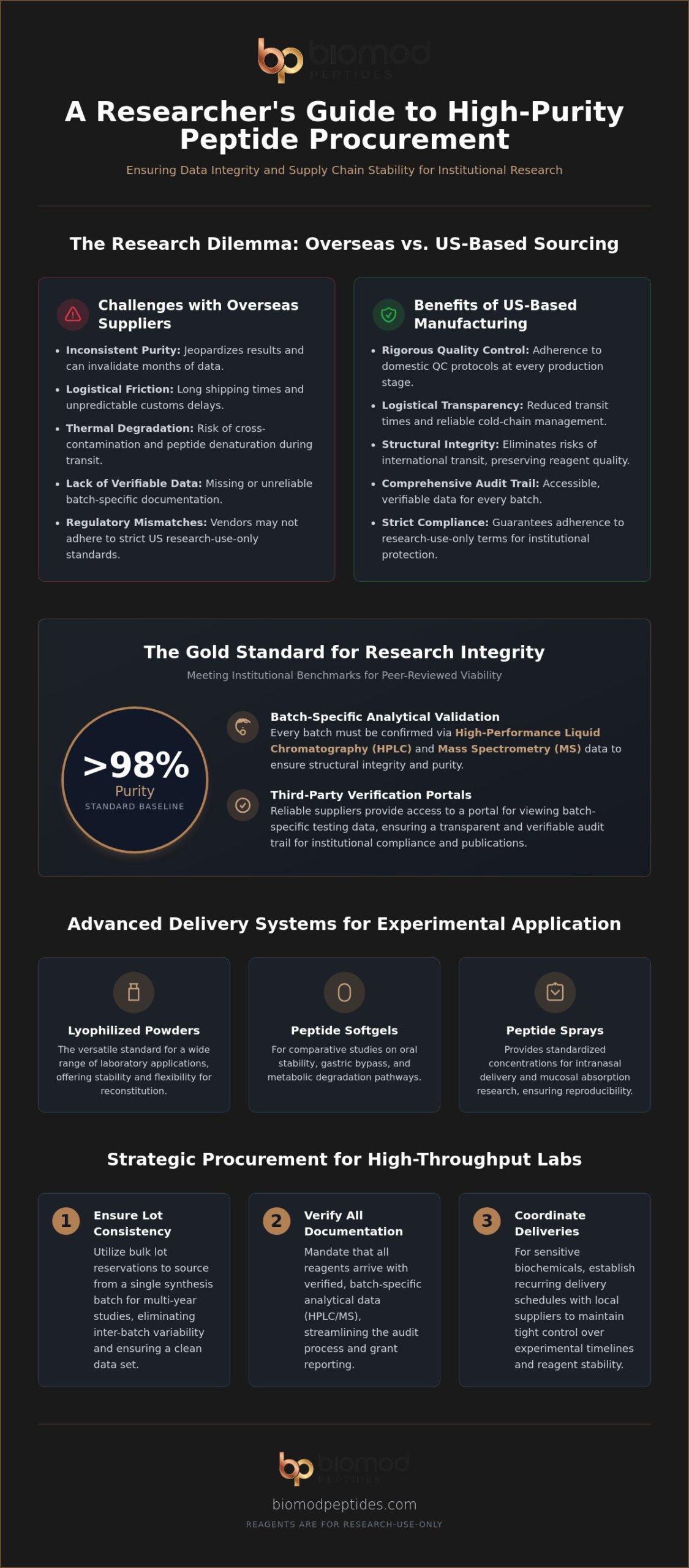 UNLV Chemistry Department Supplier Analytical Grade Peptides for Las Vegas Research - Infographic - Biomod Peptides UNLV Chemistry Department Supplier: Analytical Grade Peptides for Las Vegas Research