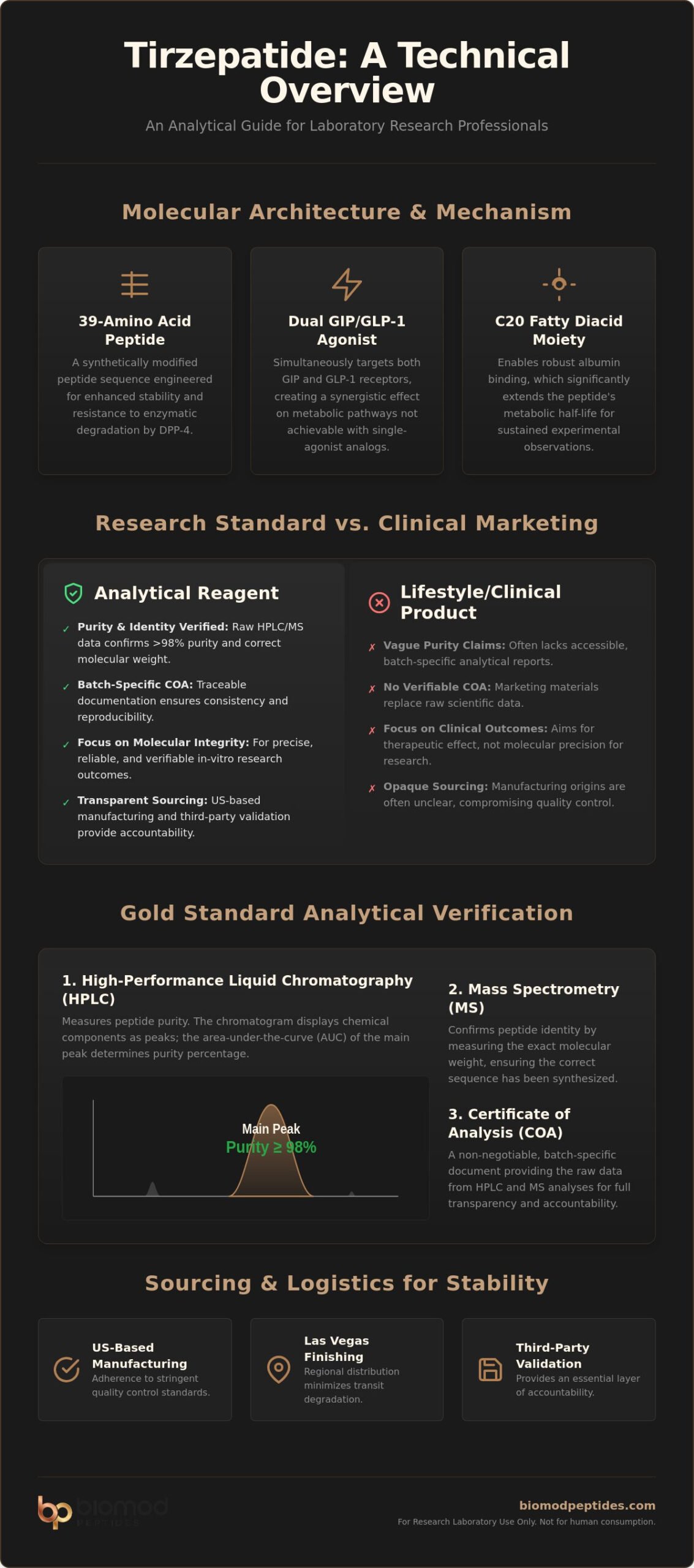 Las Vegas Terzepatide Research: A Guide to Quality Peptides