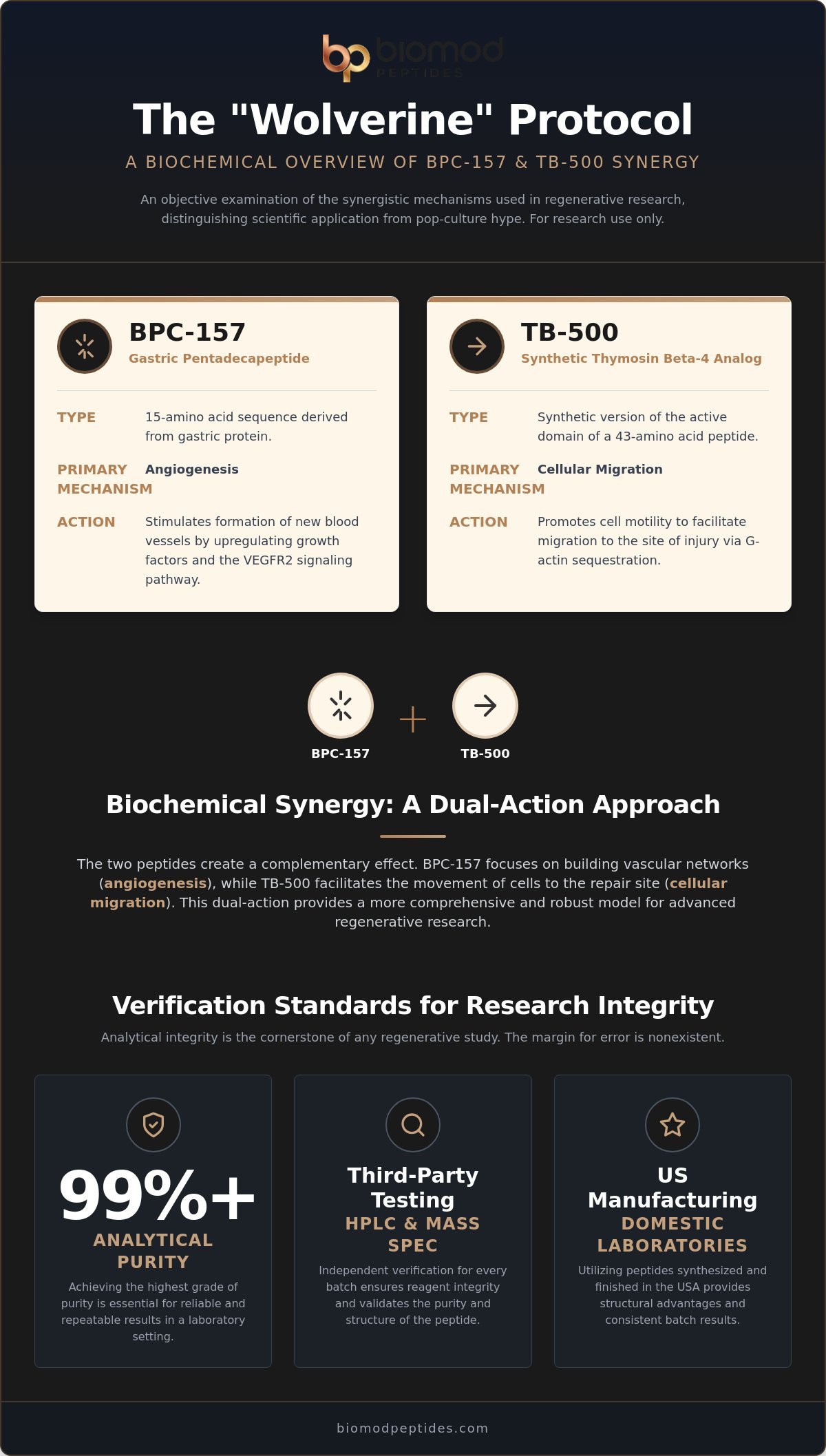 Wolverine Peptide Research: Las Vegas Lab Supply Guide