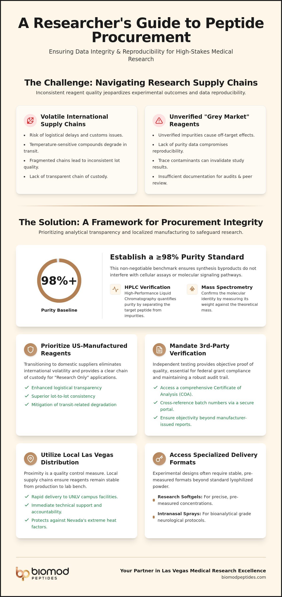 Sourcing Research Supplies for the Kirk Kerkorian School of Medicine: A Peptide Procurement Guide