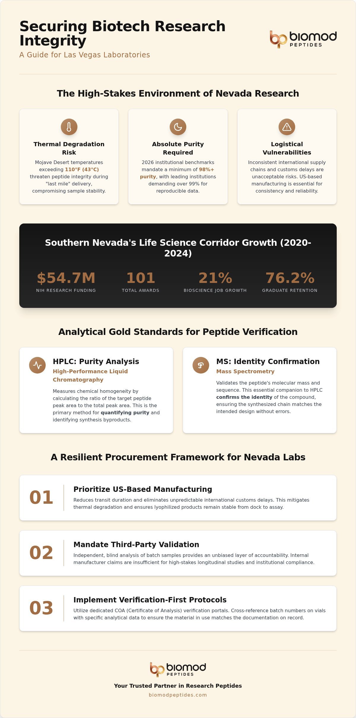 Las Vegas Biotech Research Supply: Procurement Standards for 2026