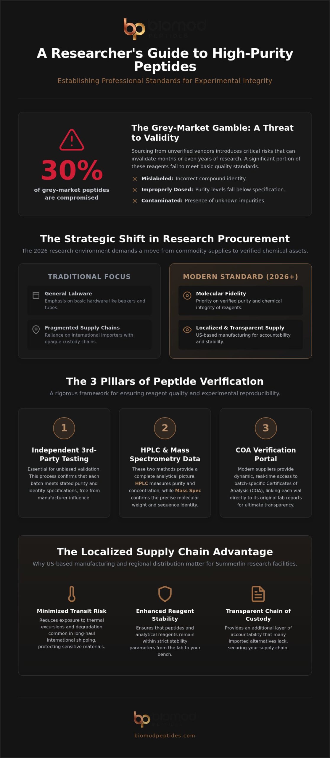 Summerlin Lab Supplies: Professional Standards for Research Peptide Procurement 2026