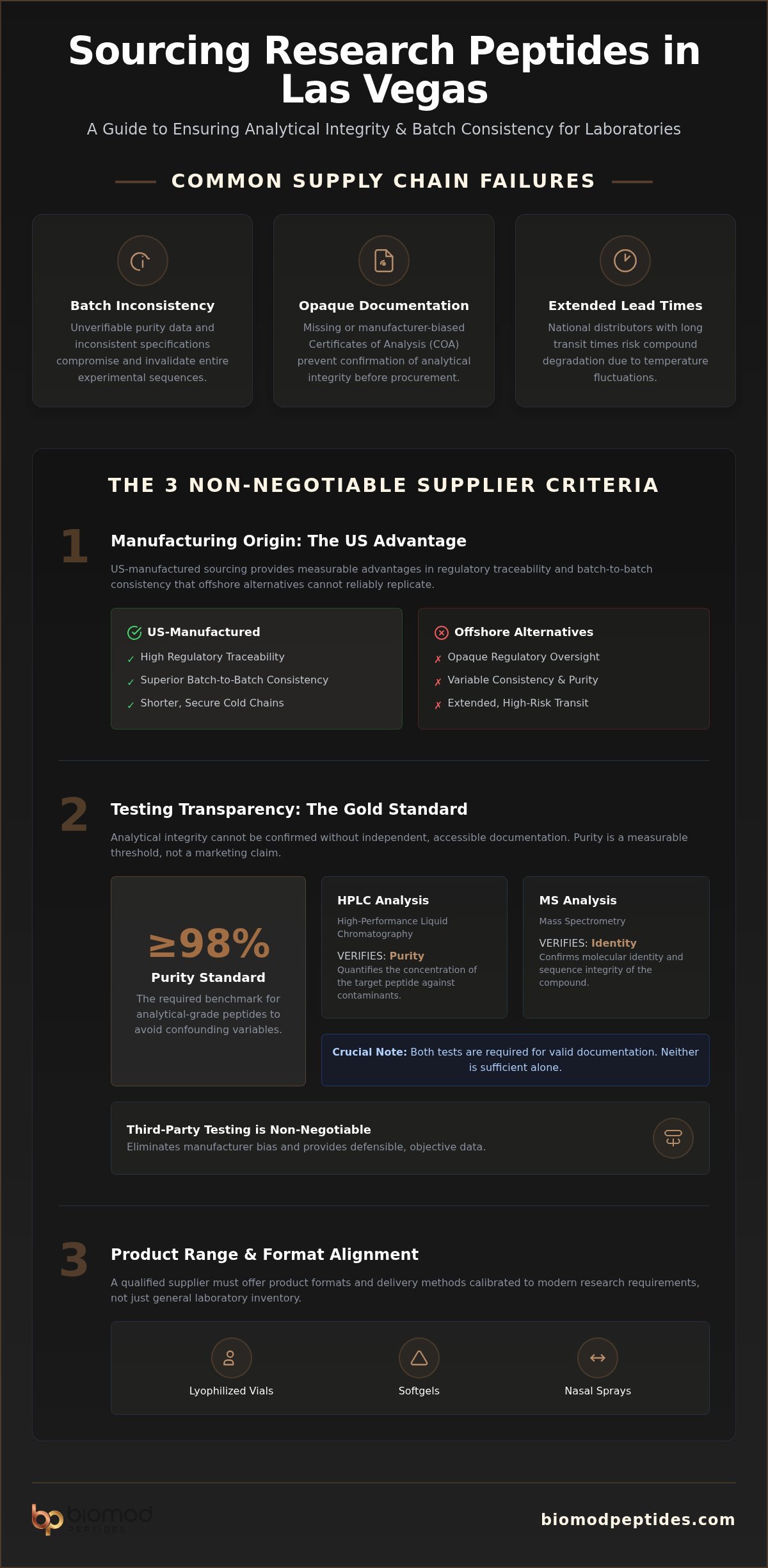 Las Vegas Scientific Supply Company: Sourcing High-Purity Research Reagents