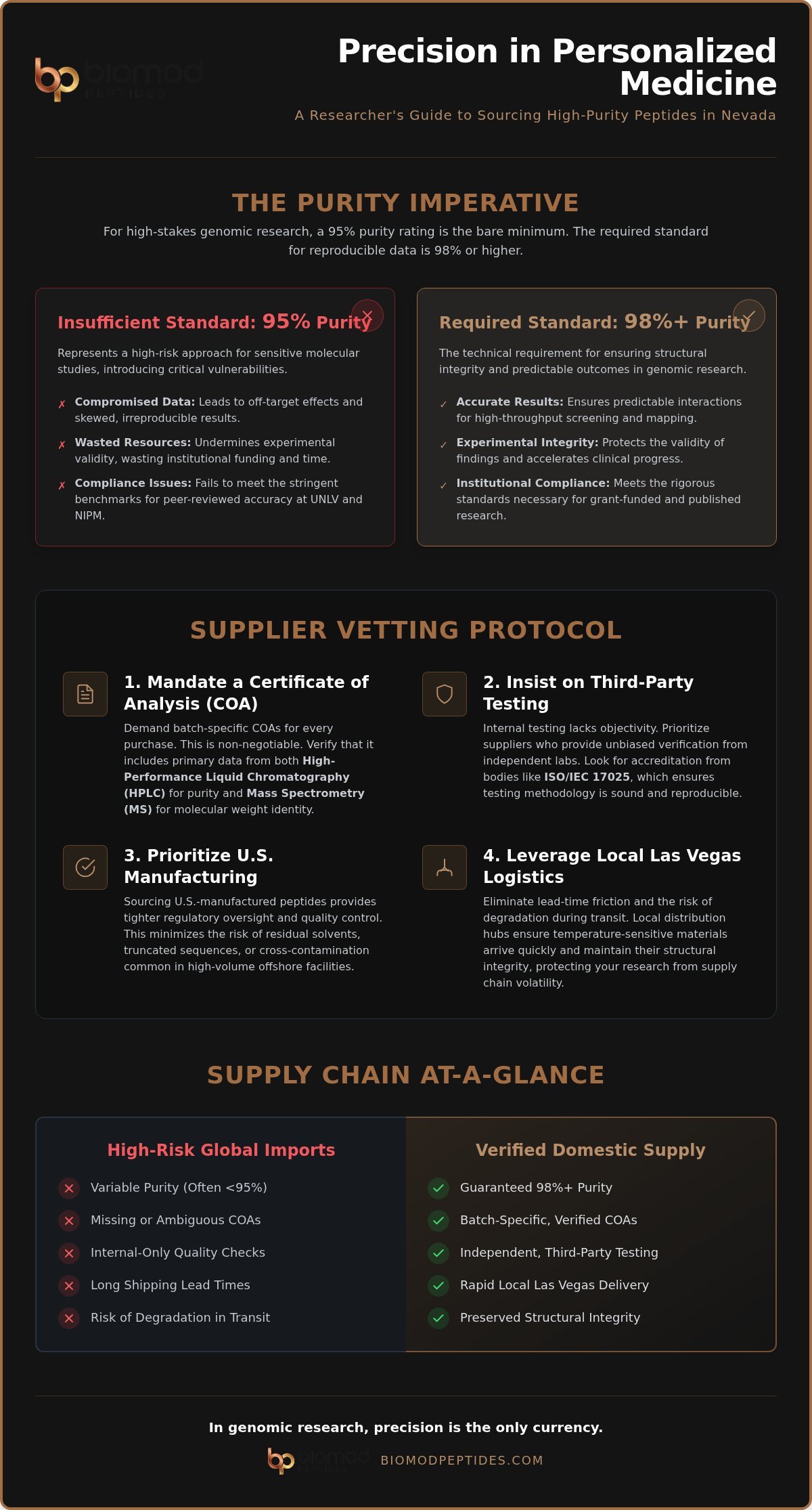 Nevada Institute of Personalized Medicine Suppliers: Standards for Peptide Research