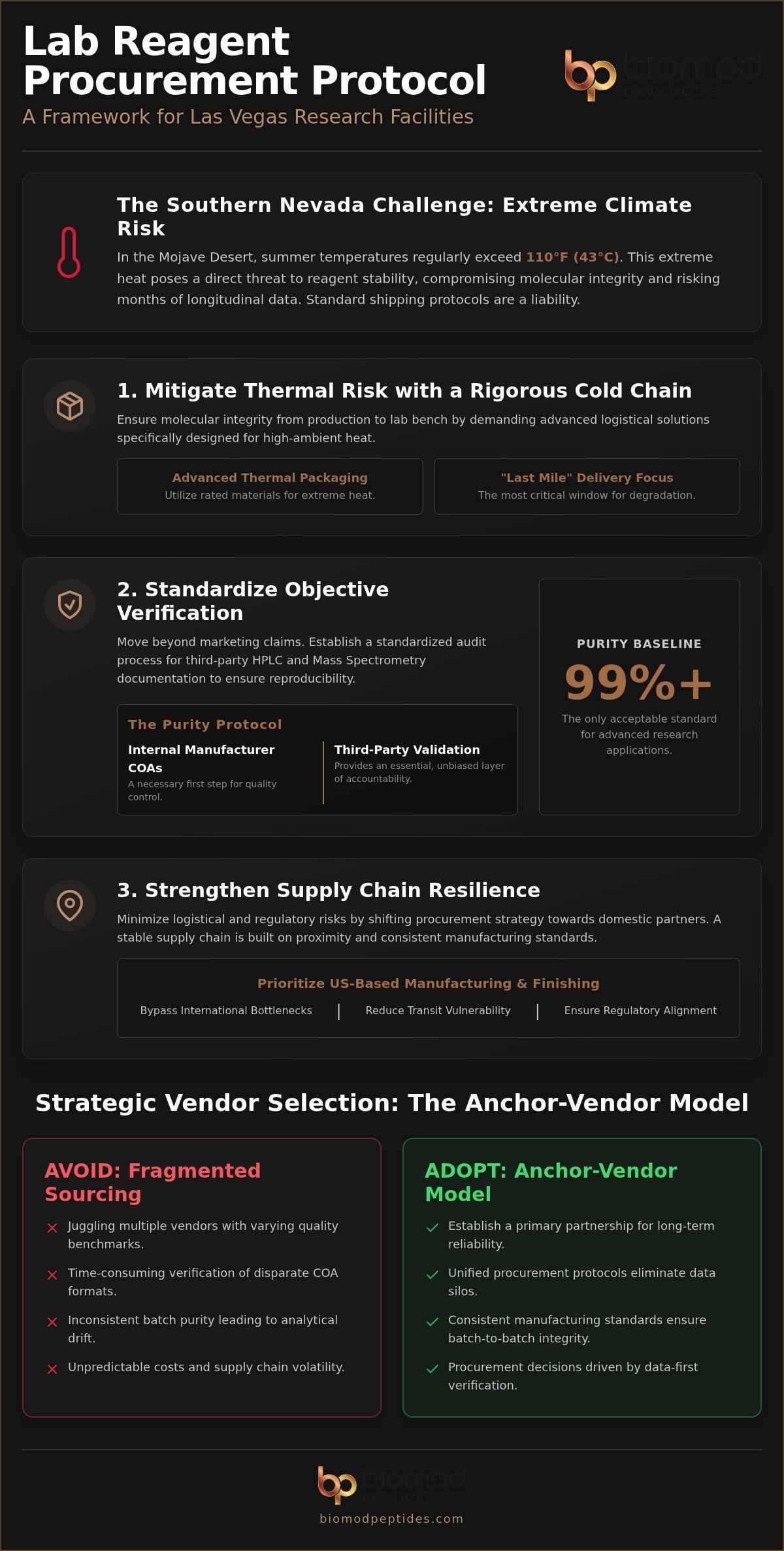 Lab Manager Purchasing Guide: Procuring Research Peptides in Las Vegas (2026)