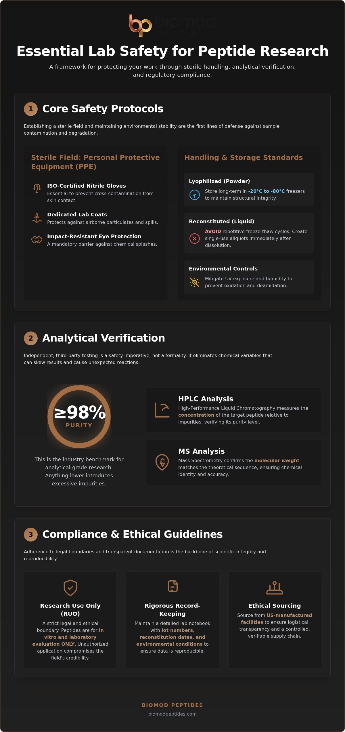 Lab Safety Guidelines for Peptide Research