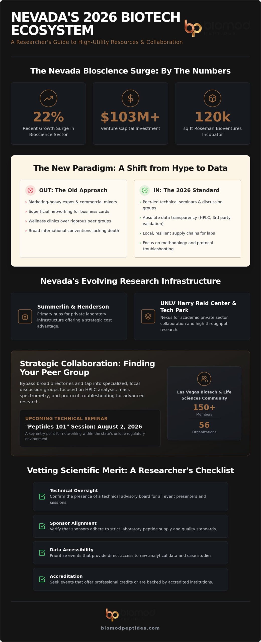 Networking de Biotecnología en Las Vegas: Cómo Encontrar un Grupo Local de Discusión sobre Péptidos en Nevada