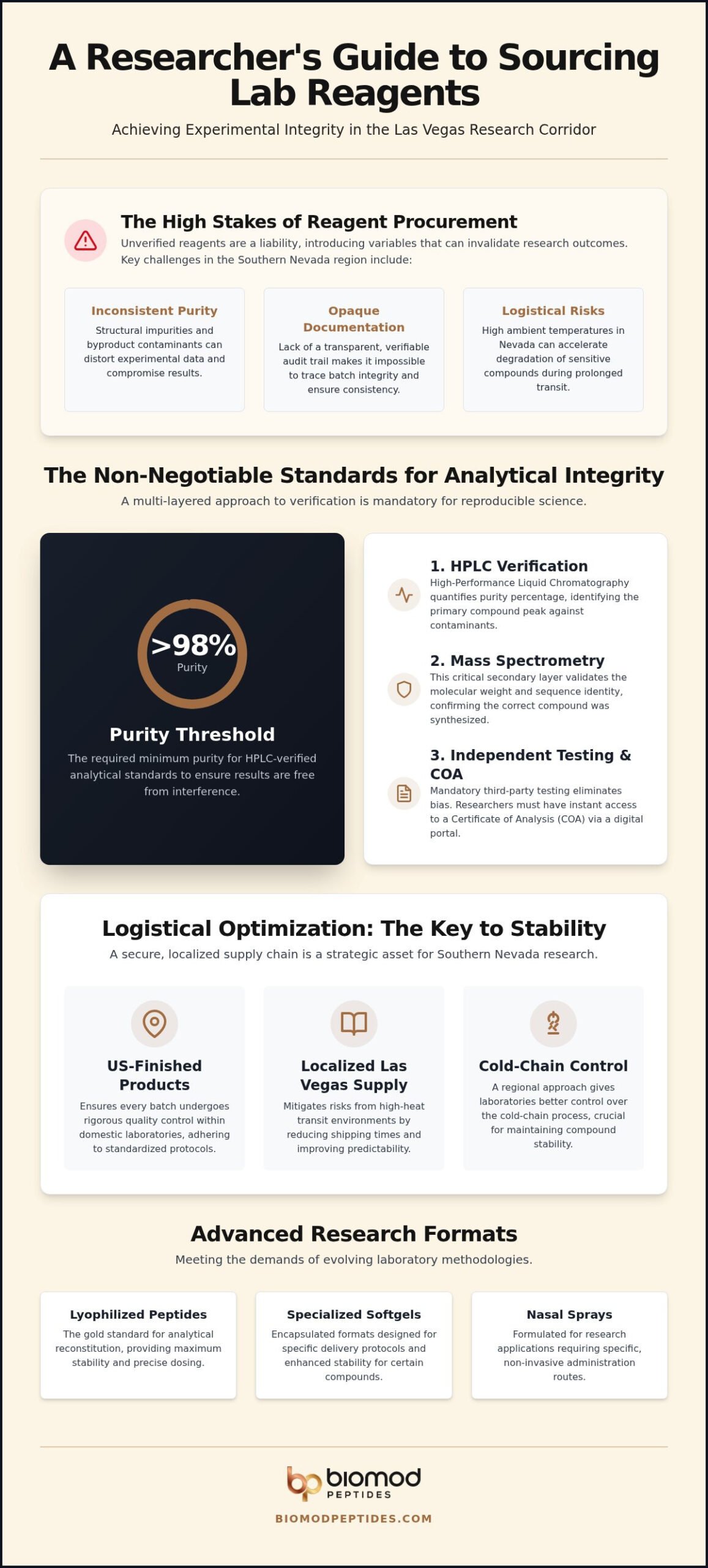 Paradise NV Lab Chemicals Research Peptide Guide - Infographic - Biomod Peptides Paradise NV Lab Chemicals: Research Peptide Guide