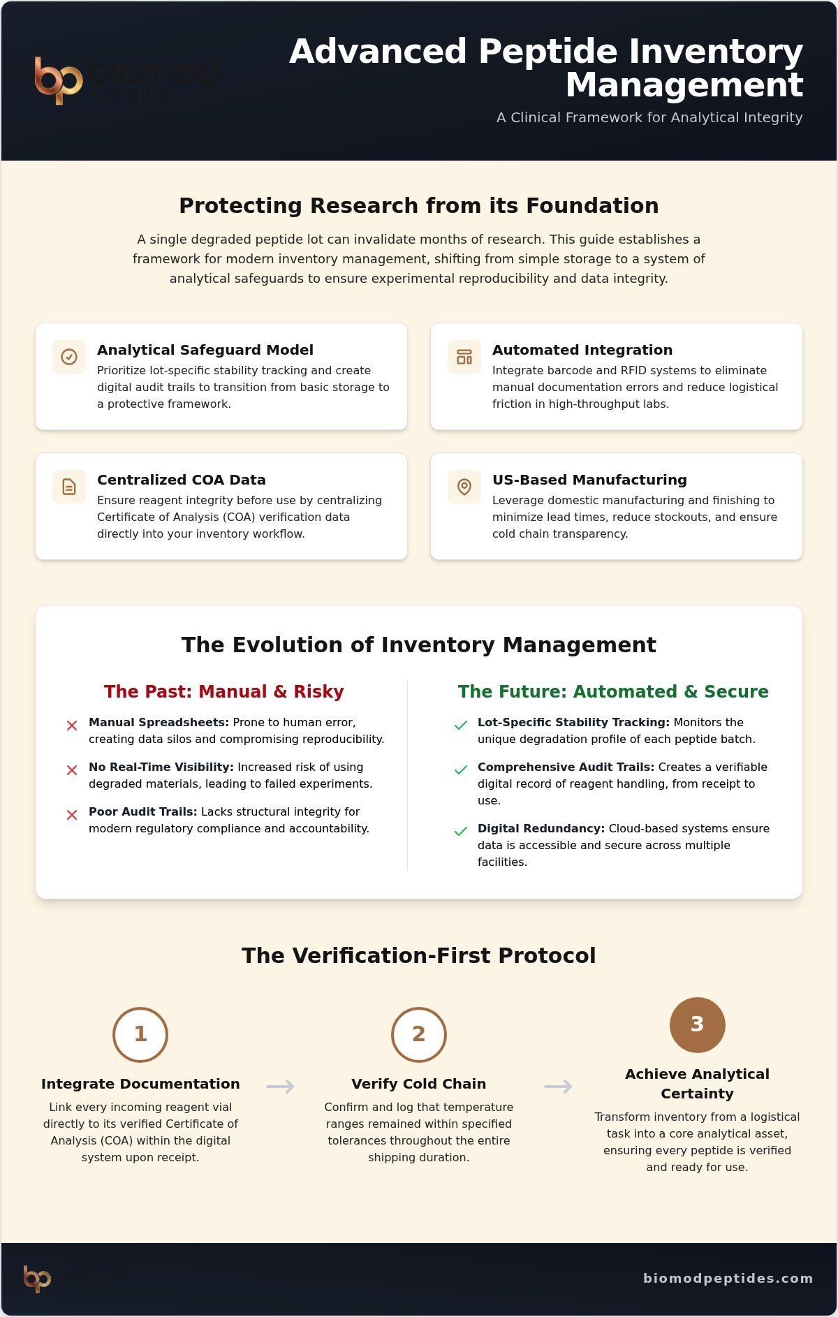 Peptide Inventory Management Best Practices: 2026 Research Laboratory Guide