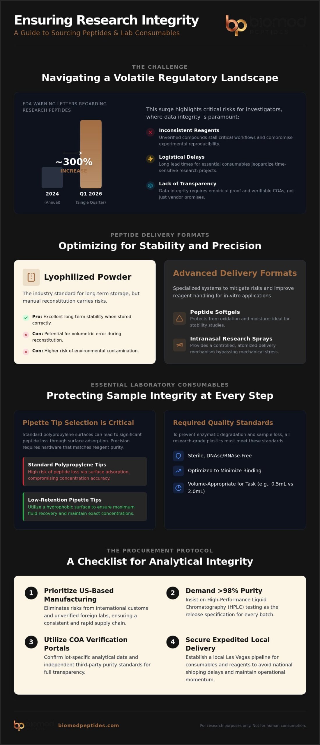 Research Peptides and Laboratory Supply Delivery in Las Vegas