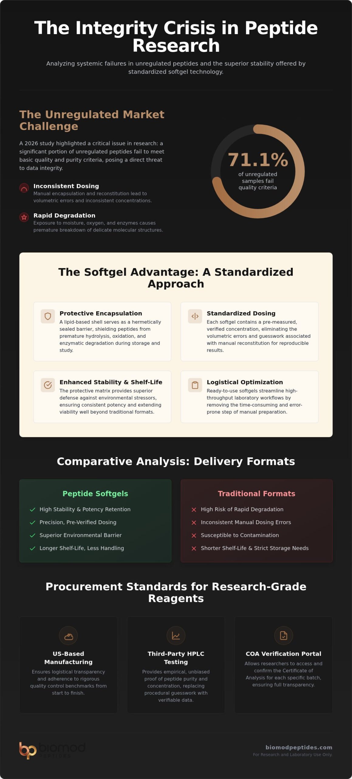 Aplicaciones de Investigación de Cápsulas Blandas de Péptidos Orales en Estudios de Laboratorio Analítico - Infografía - Biomod Peptides Aplicaciones de Investigación de Cápsulas Blandas Orales de Péptidos en Estudios de Laboratorio Analítico