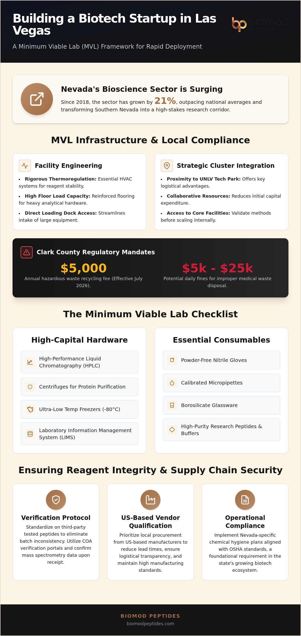 2026 Lab Supply Checklist for Las Vegas Biotech Startups