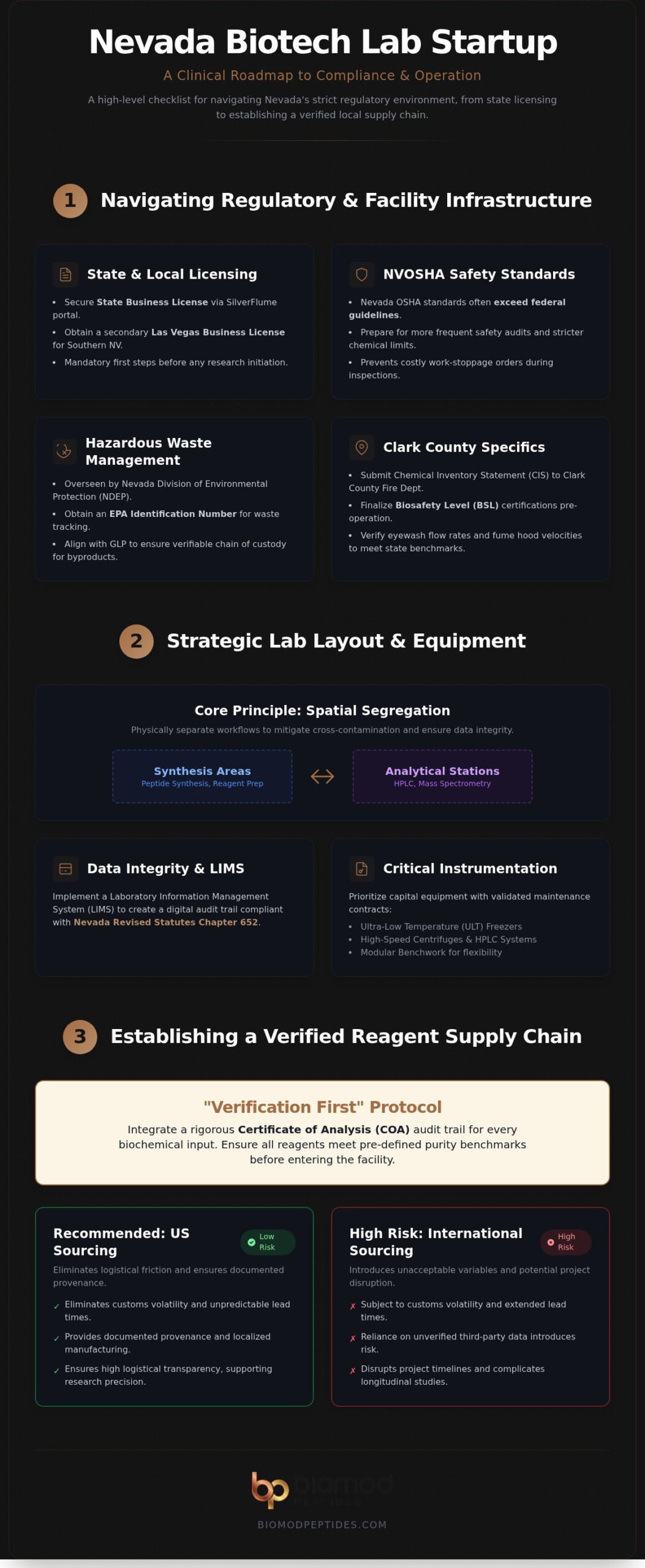 Comprehensive New Lab Startup Checklist for Nevada Facilities 2026 - Infographic - Biomod Peptides Comprehensive New Lab Startup Checklist for Nevada Facilities (2026)