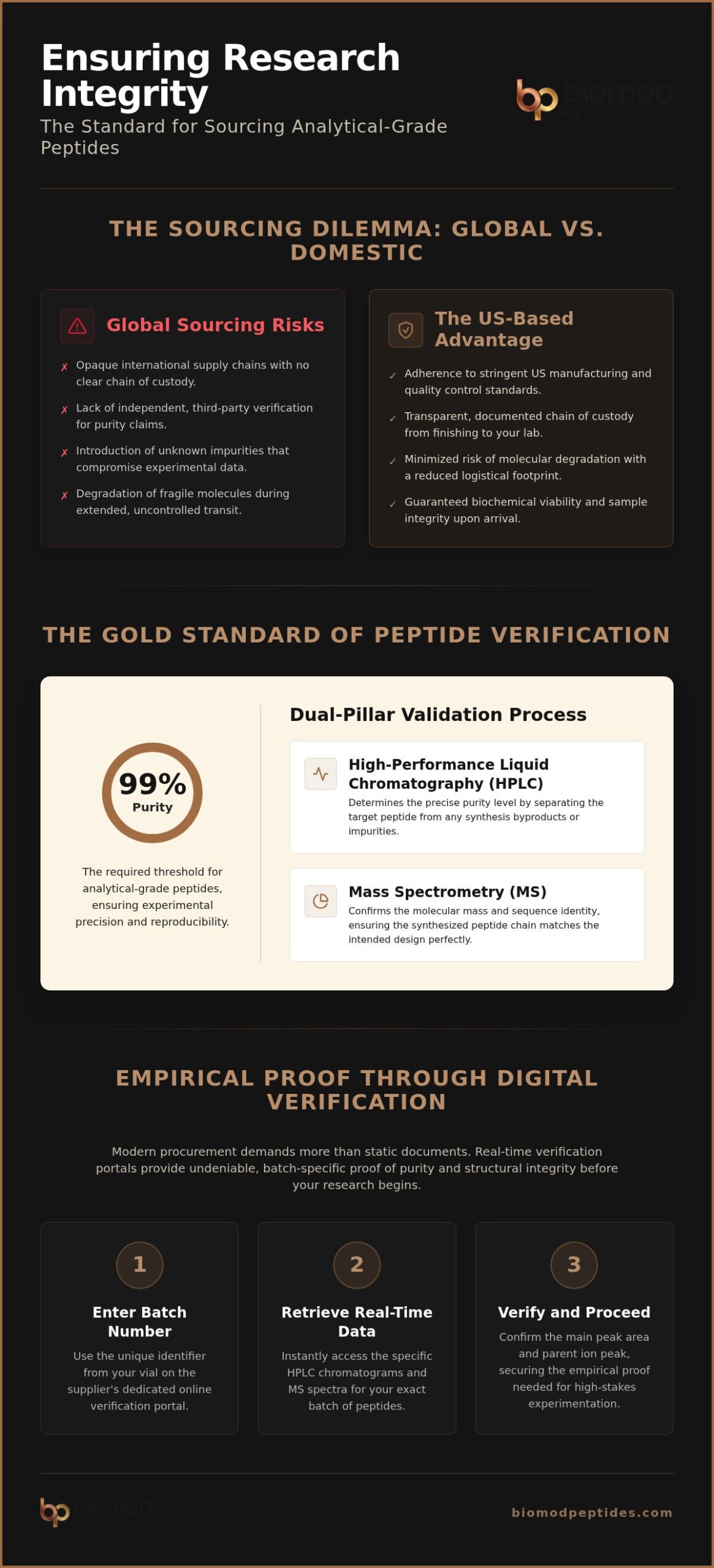 Las Vegas Lab Chemical Supplier: Sourcing High-Purity Research Peptides