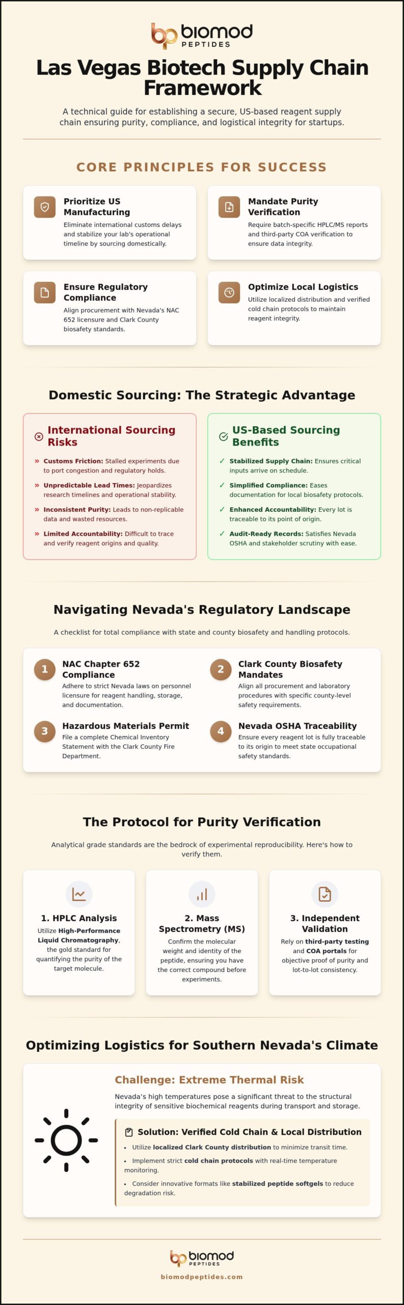 Las Vegas Biotech Startup Reagent Sourcing: A 2026 Procurement Resource