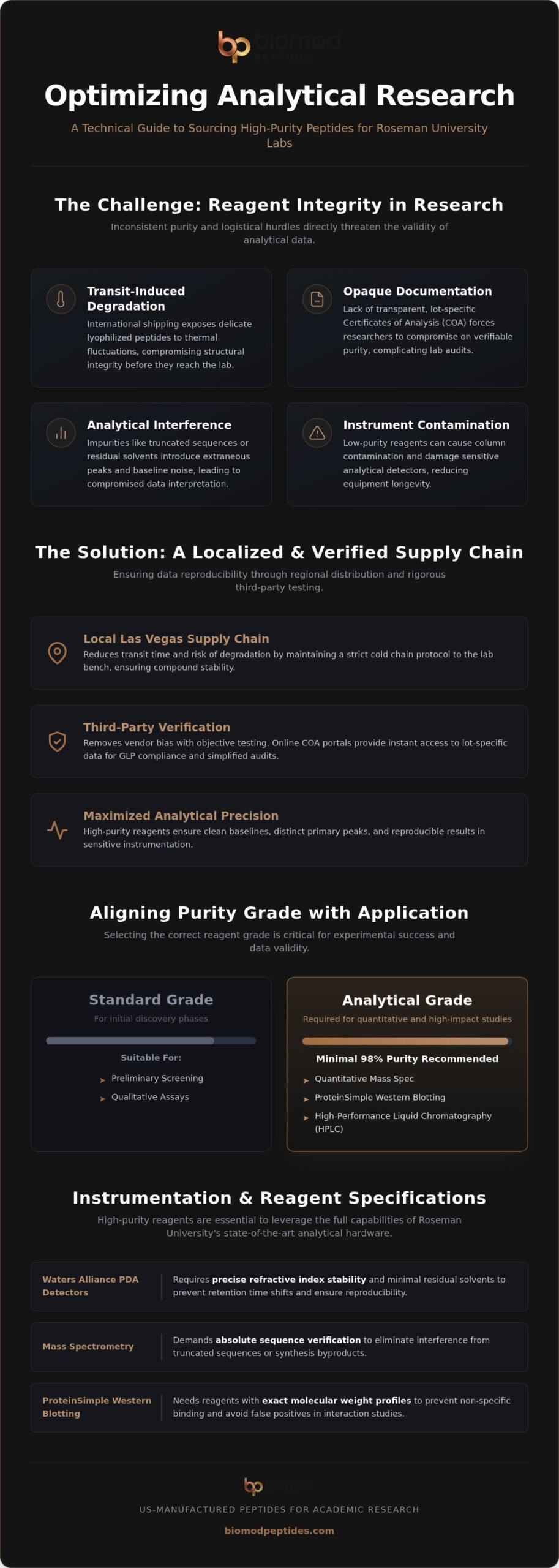 Roseman University Labs: Guía de adquisición de péptidos