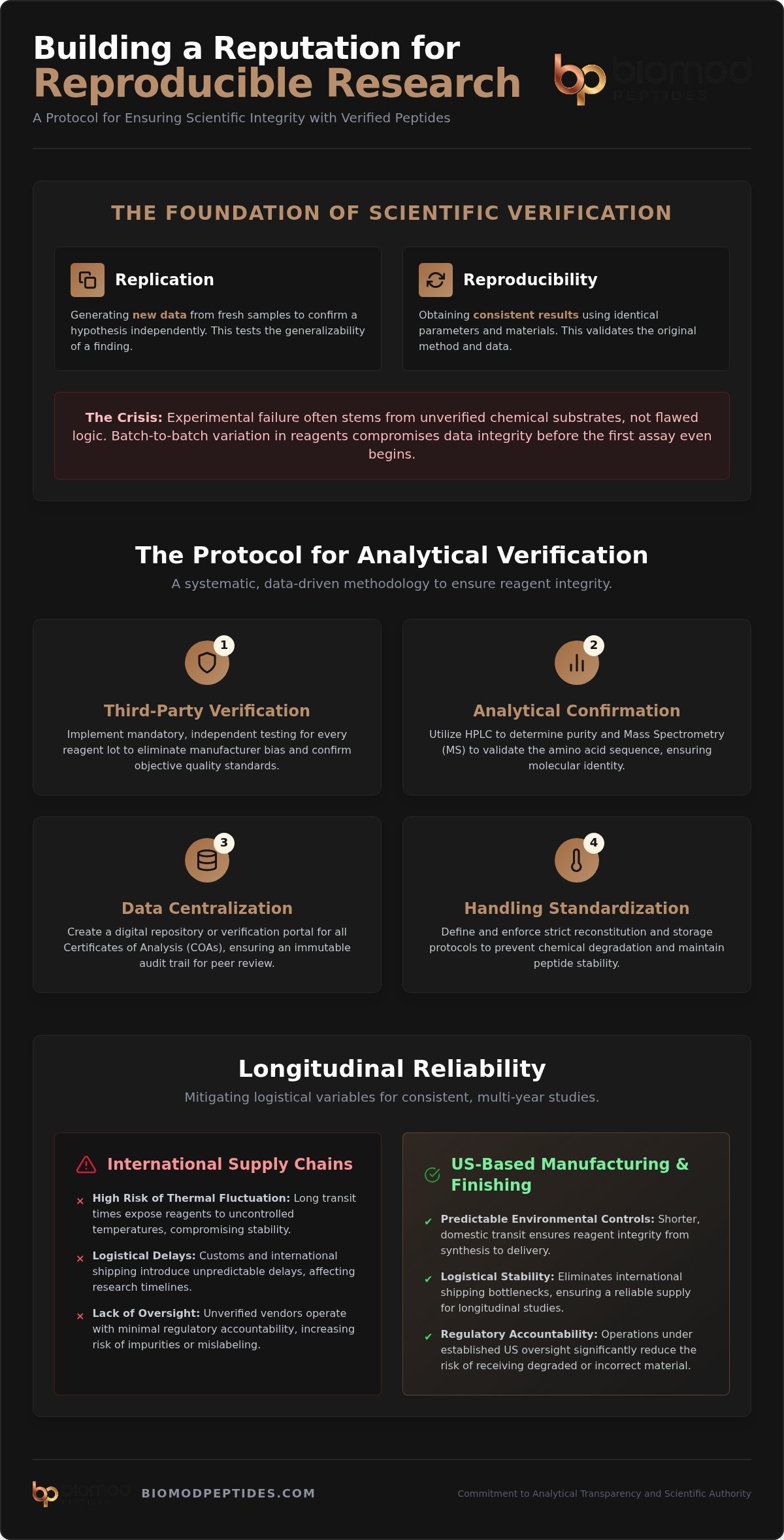 Construyendo una reputación de investigación reproducible: un enfoque basado en reactivos