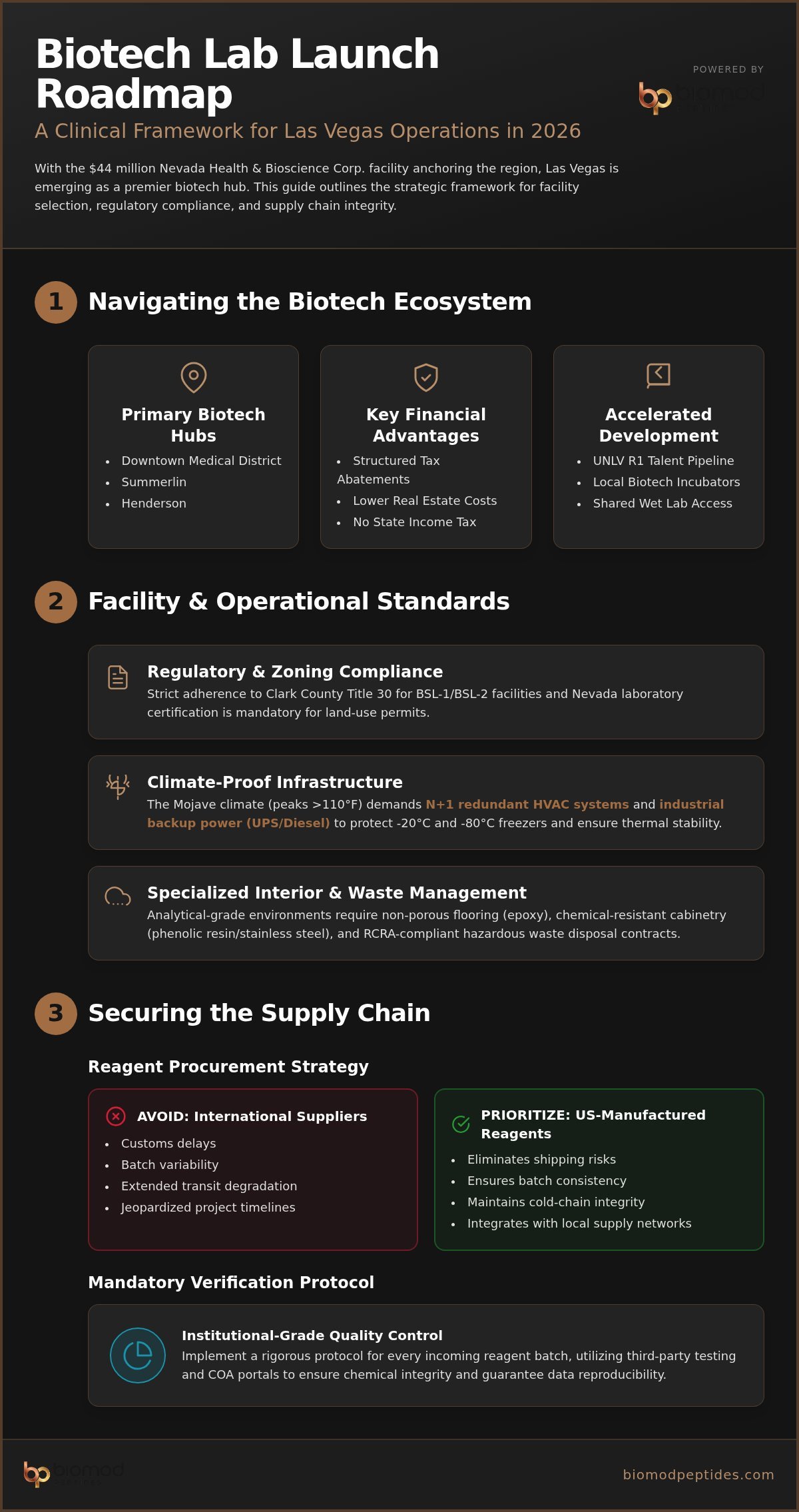 Establishing a New Research Lab in Las Vegas: A 2026 Practical Guide