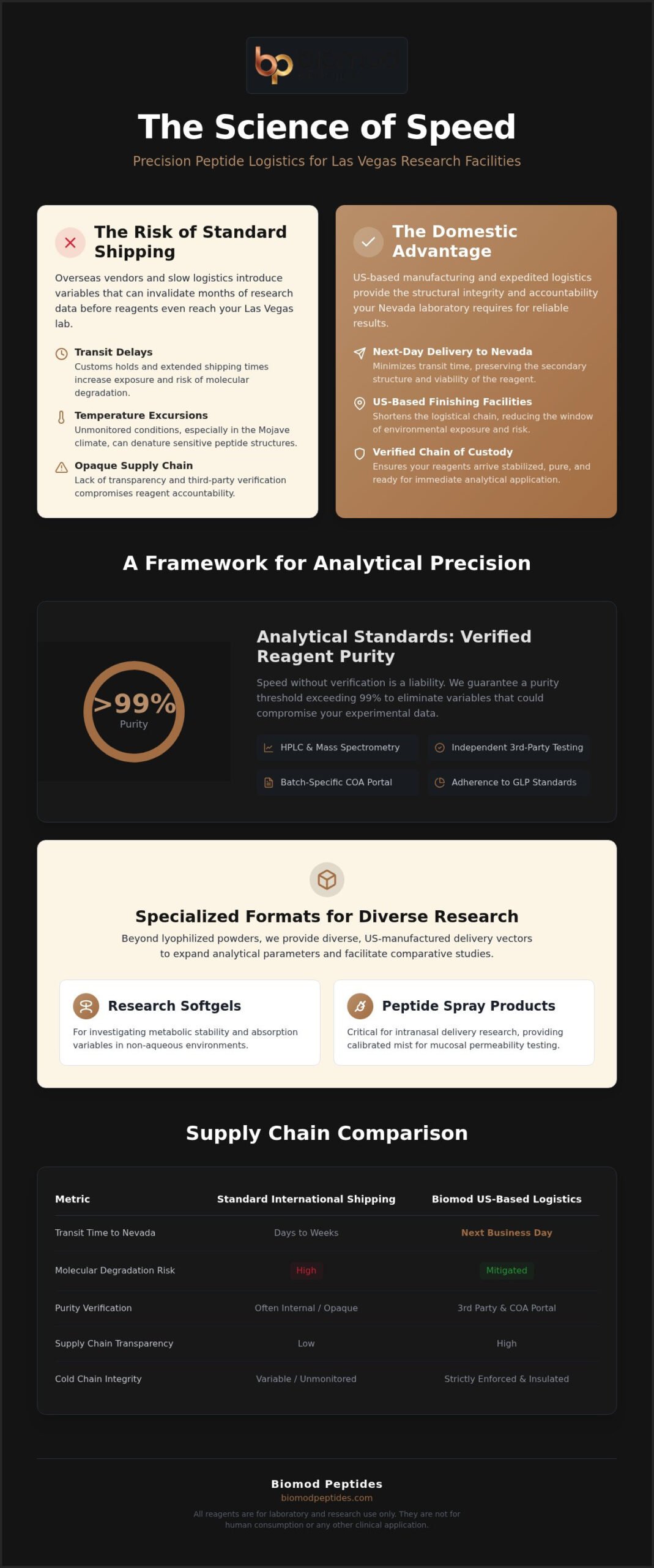 Fast Peptide Shipping Las Vegas: Analytical Grade Research Reagents