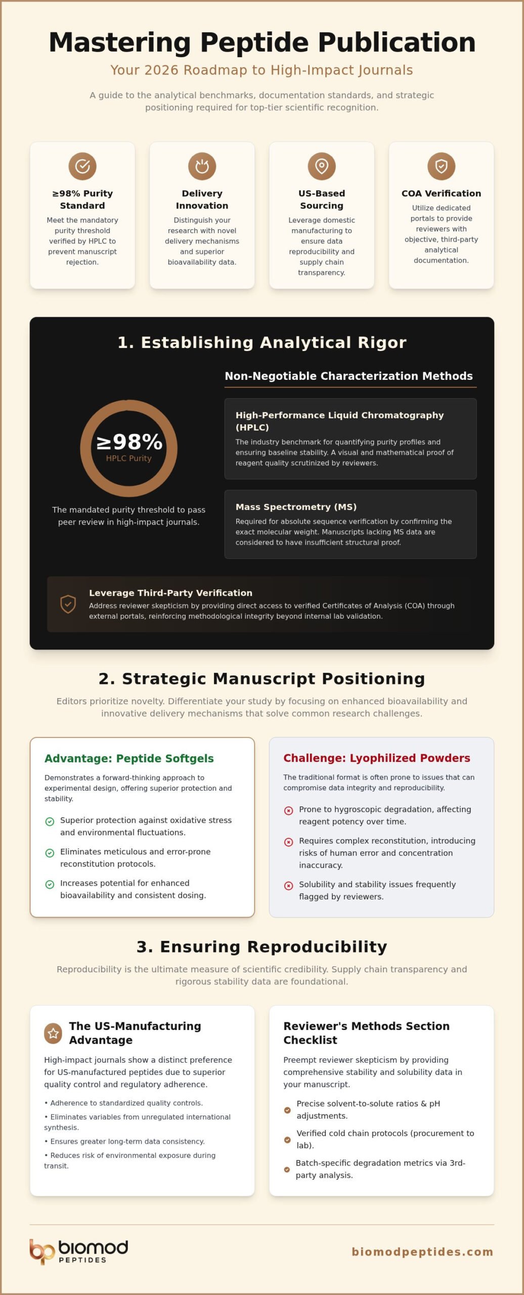 How to Get Your Peptide Study in a High-Impact Journal: A 2026 Analytical Guide