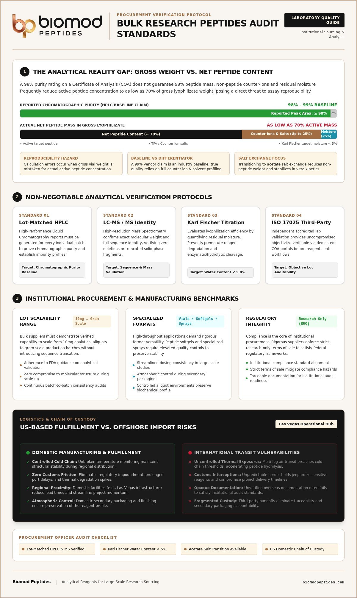How to Source a Bulk Research Peptides Supplier: A Laboratory Procurement Guide