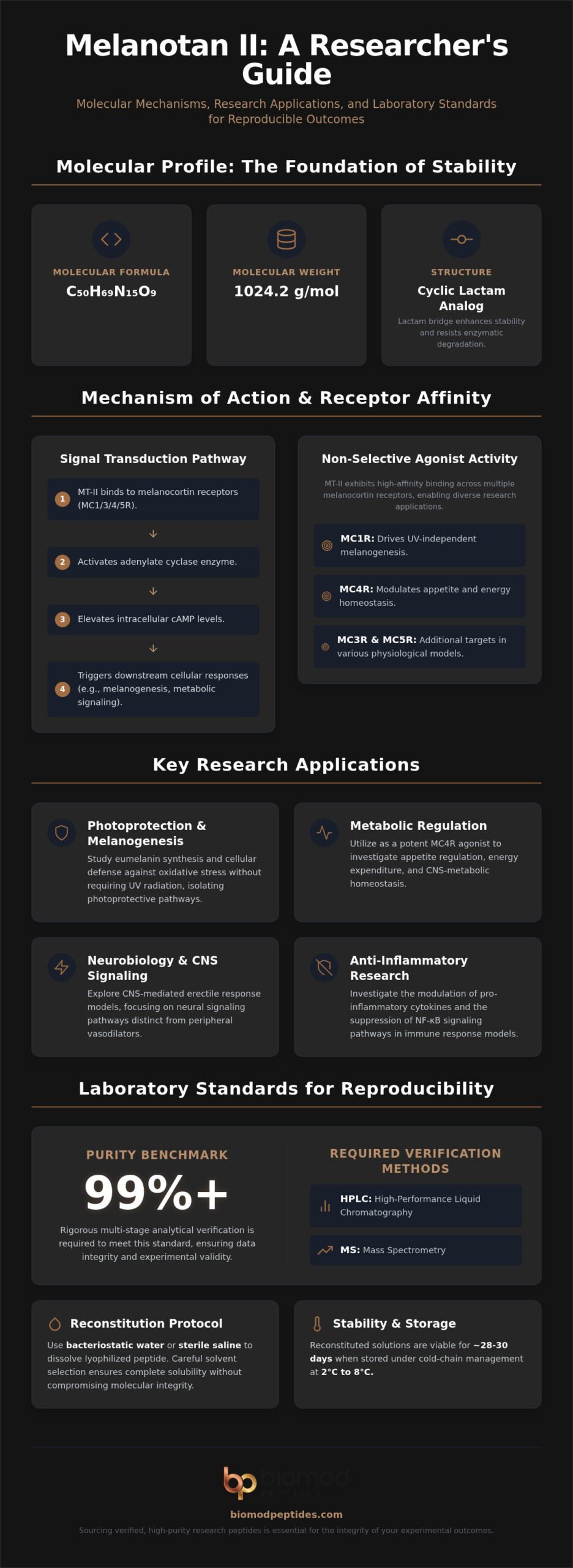 Aplicaciones de investigación de Melanotan II: estándares analíticos y protocolos experimentales (2026)