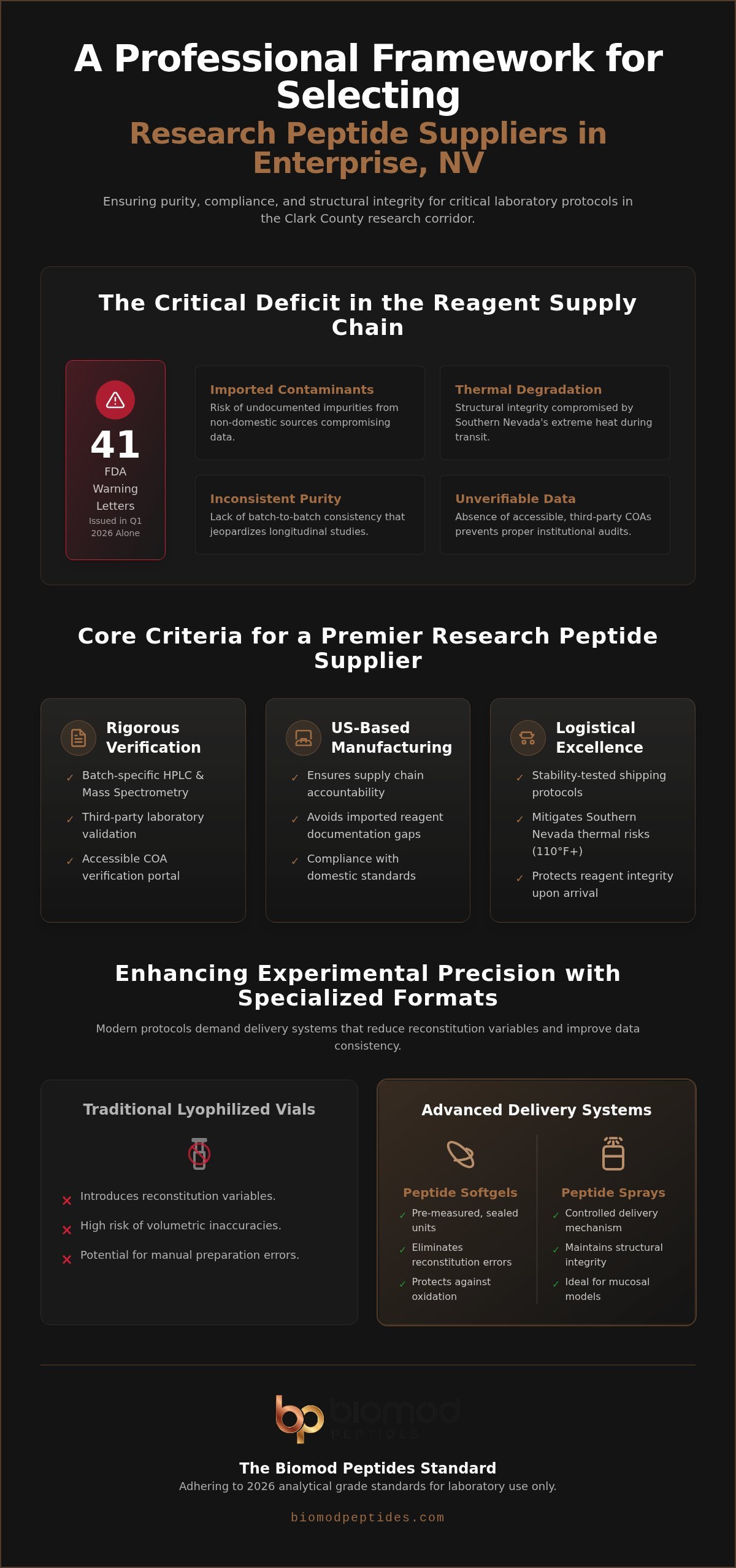 Research Peptide Supplier in Enterprise, NV: Analytical Grade Standards for 2026