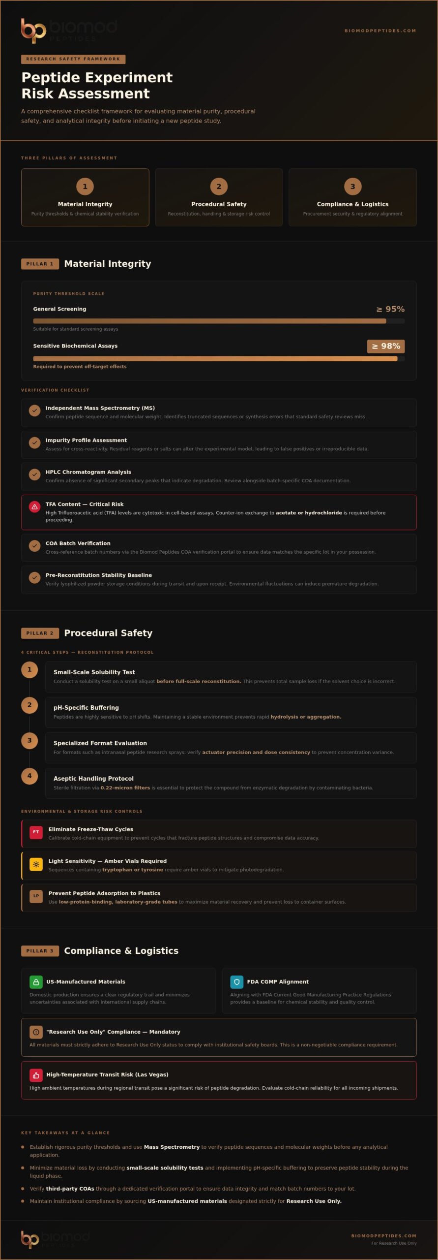 Risk Assessment Checklist for a New Peptide Experiment