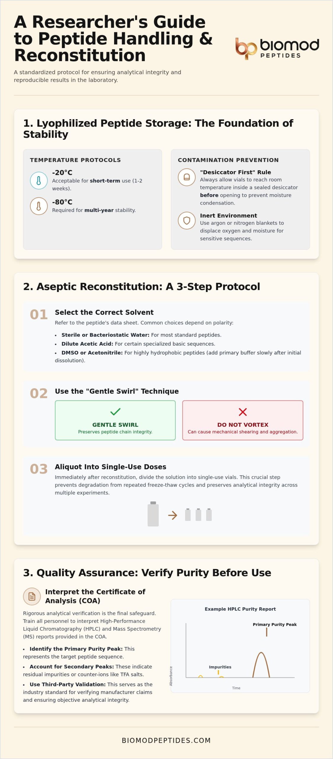 Training Graduate Students in Peptide Handling: A Laboratory Protocol Checklist (2026)