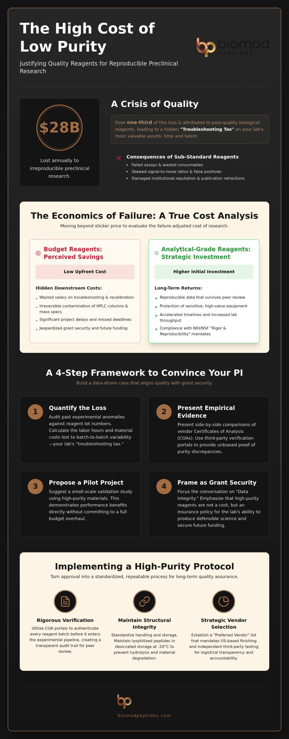 Convince Your PI to Invest in High-Purity Reagents