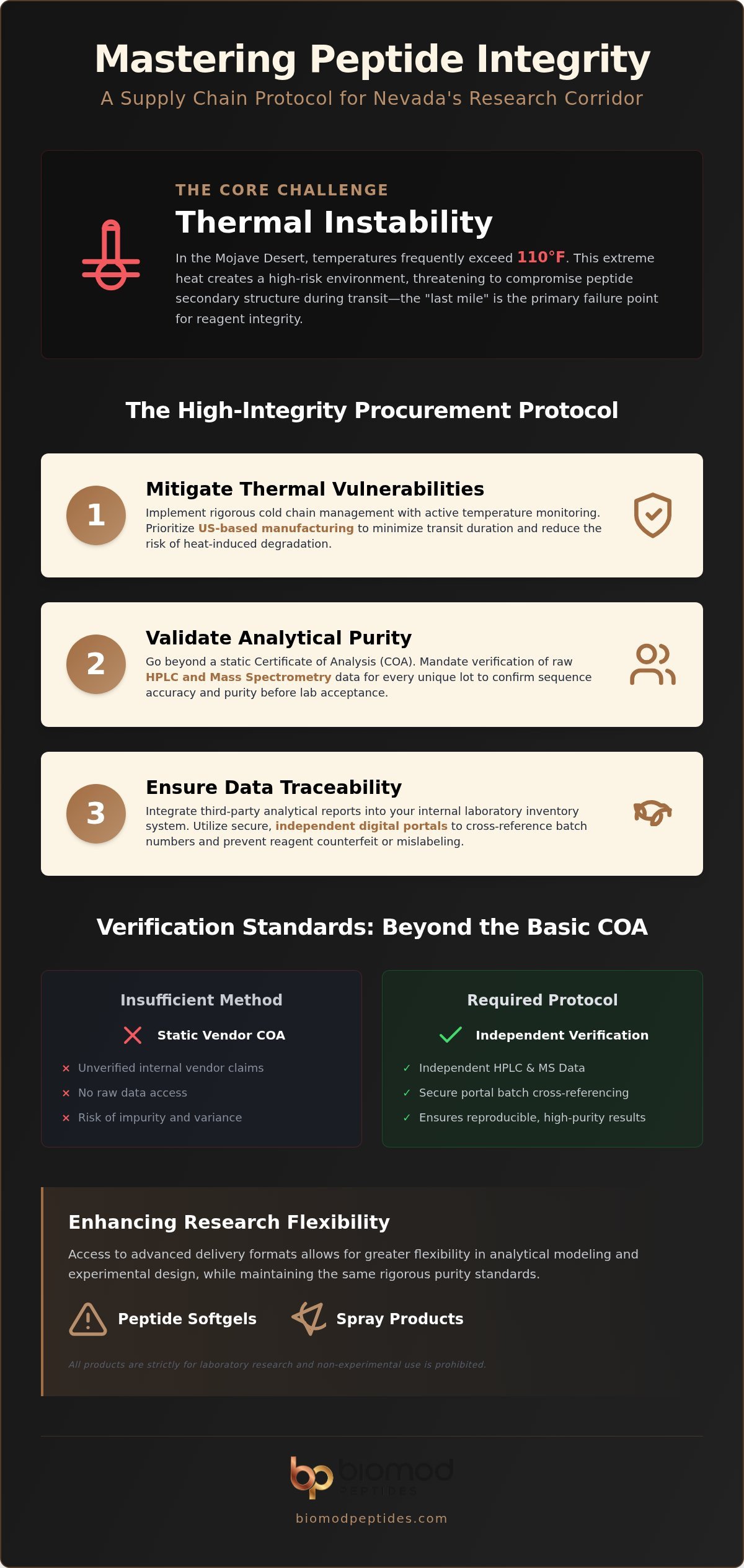 Optimización de la gestión de la cadena de suministro del laboratorio en Las Vegas: un protocolo de investigación de péptidos