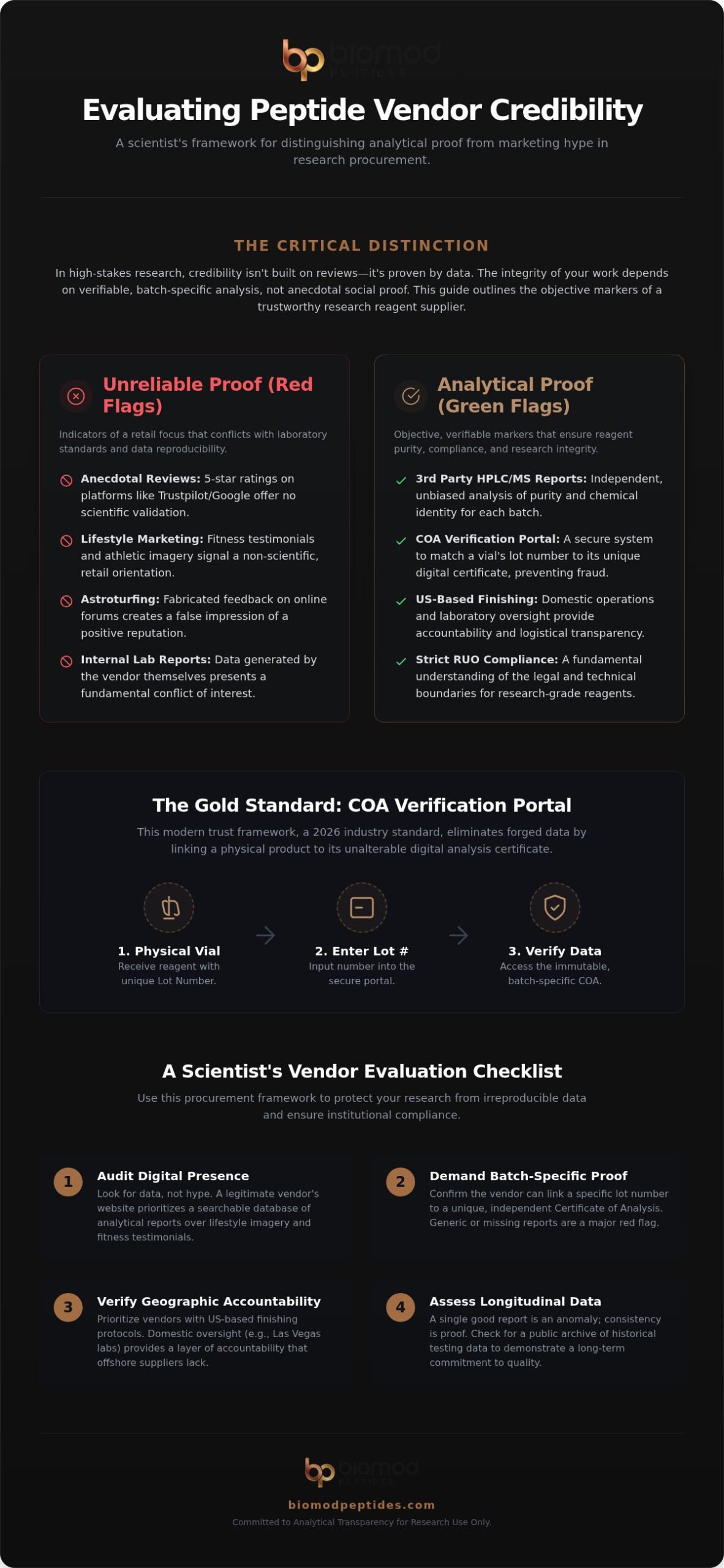 Social Proof for Choosing a Peptide Vendor: Analytical Verification vs. Anecdotal Evidence