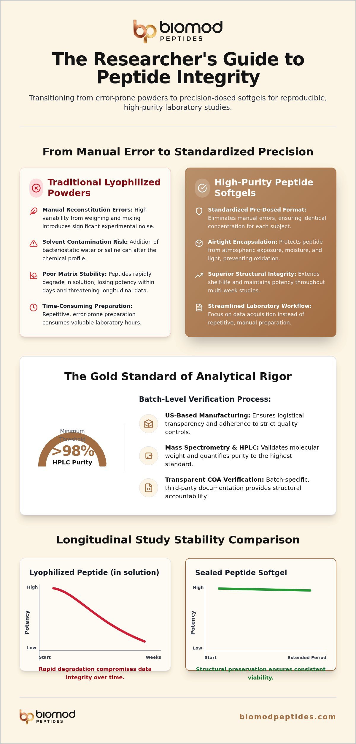 Peptide Softgels: Analytical Implementation Guide